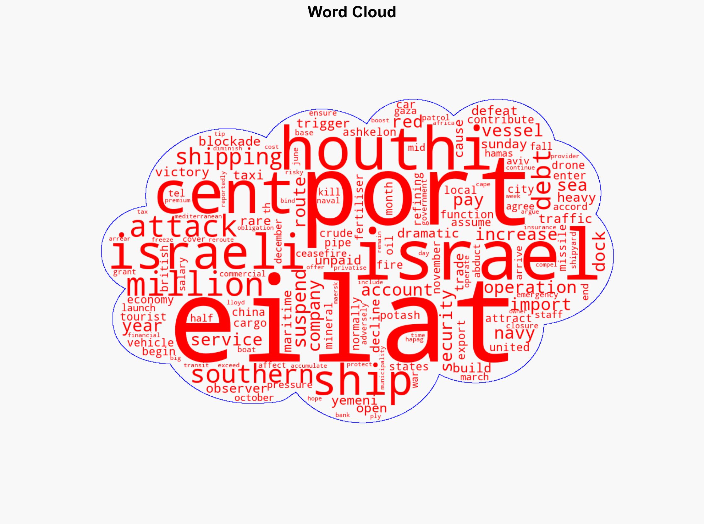 Israels Red Sea port of Eilat halts operations due to Yemeni-Houthi blockade - The Irish Times - Image 1