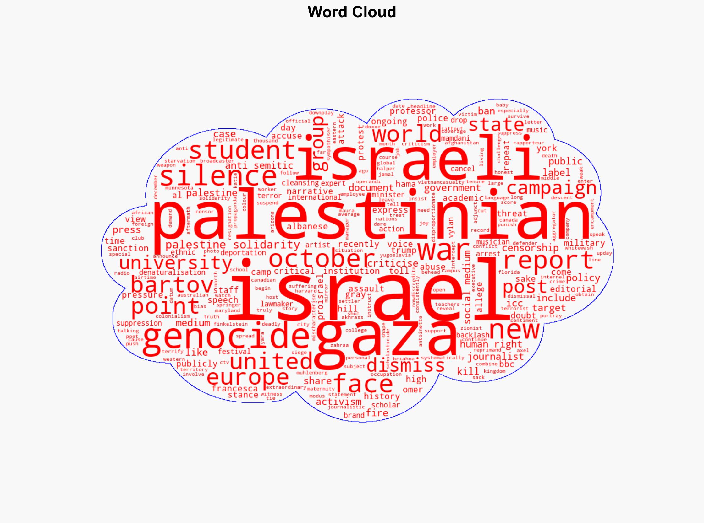 Israels narrative cannot survive the truth so its silencing the world - Al Jazeera English - Image 1