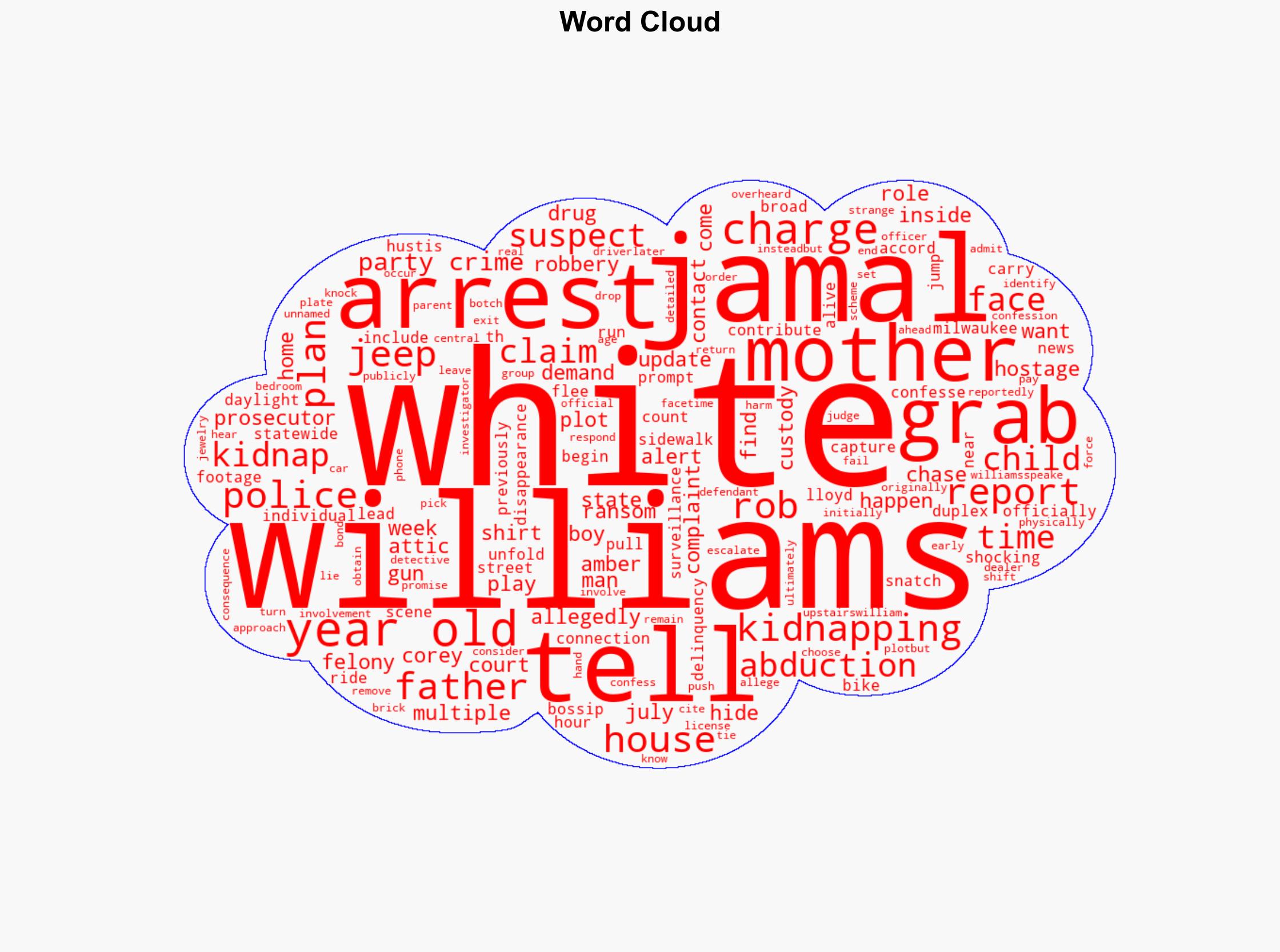 Jamal White UPDATE Kidnapping Suspect Arrested Confesses Abduction Of 7-Year-Old Began As A Plot To Rob His Mother - Bossip - Image 1