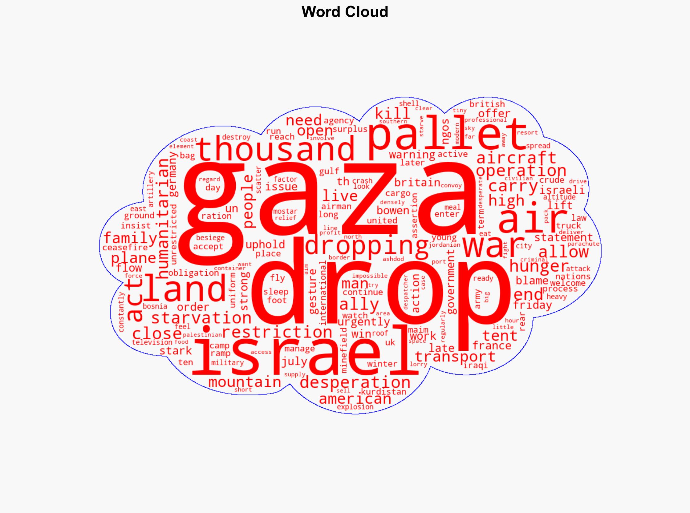 Jeremy Bowen Air dropping aid is an act of desperation that won't end hunger in Gaza - BBC News - Image 1