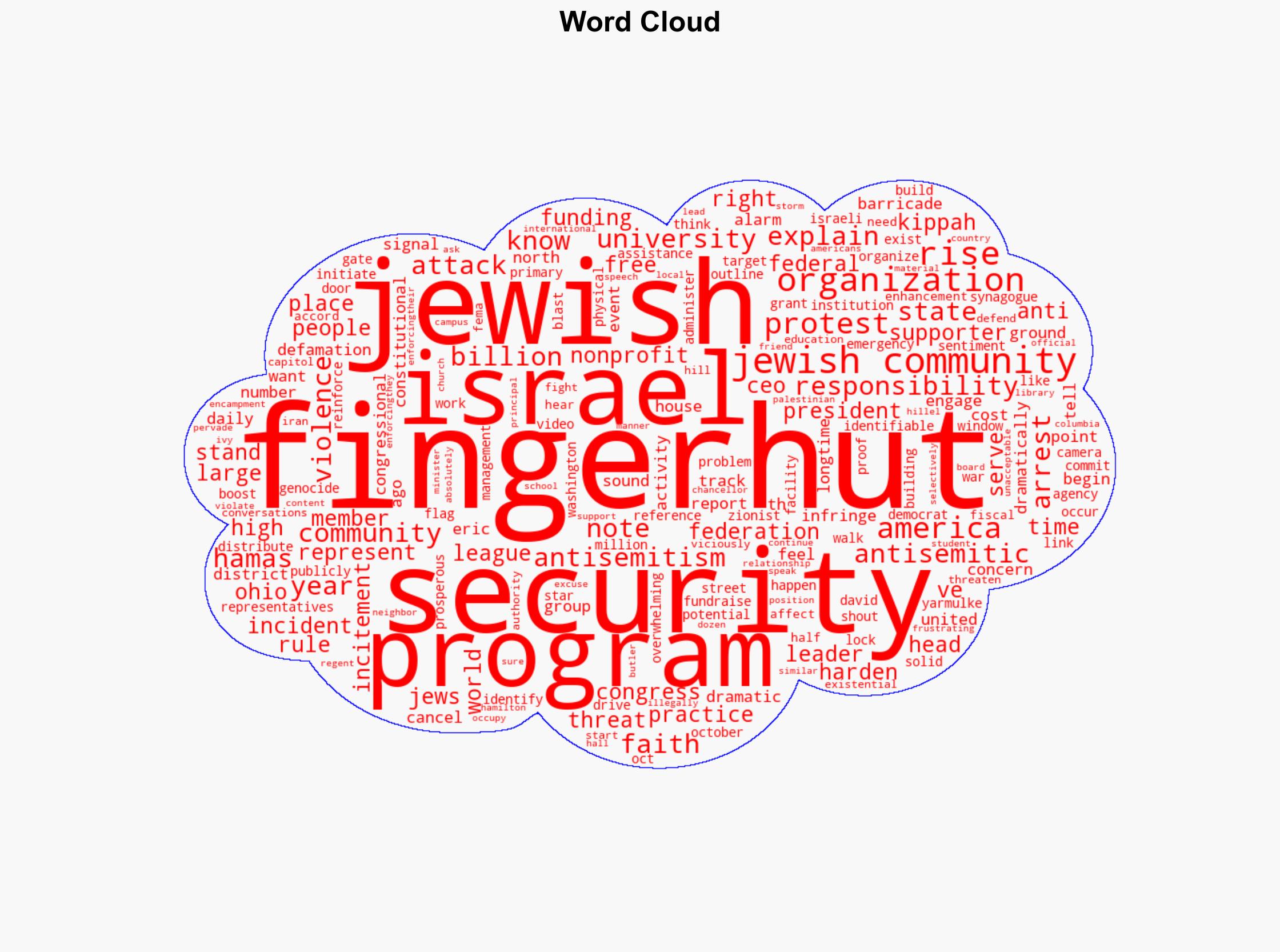 Jewish Community Leader Sounds Alarm on Security Concerns From Antisemitism - Daily Signal - Image 1