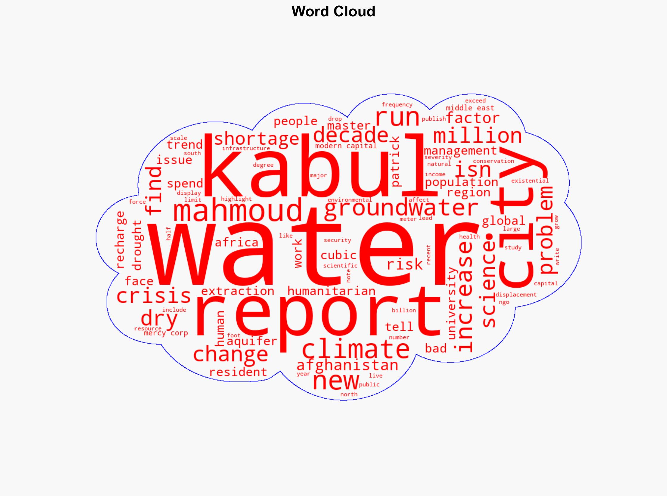 Kabul could become the first modern capital to run out of water here's why - Live Science - Image 1