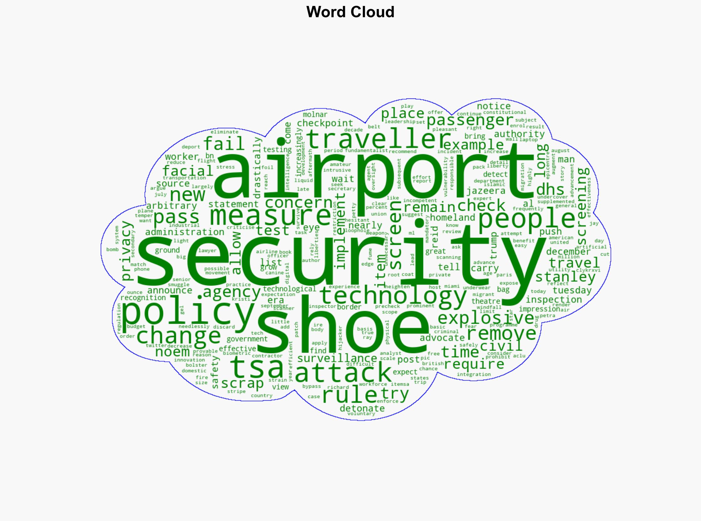 Keep your shoes on What to know about the TSA rule change at US airports - Al Jazeera English - Image 1