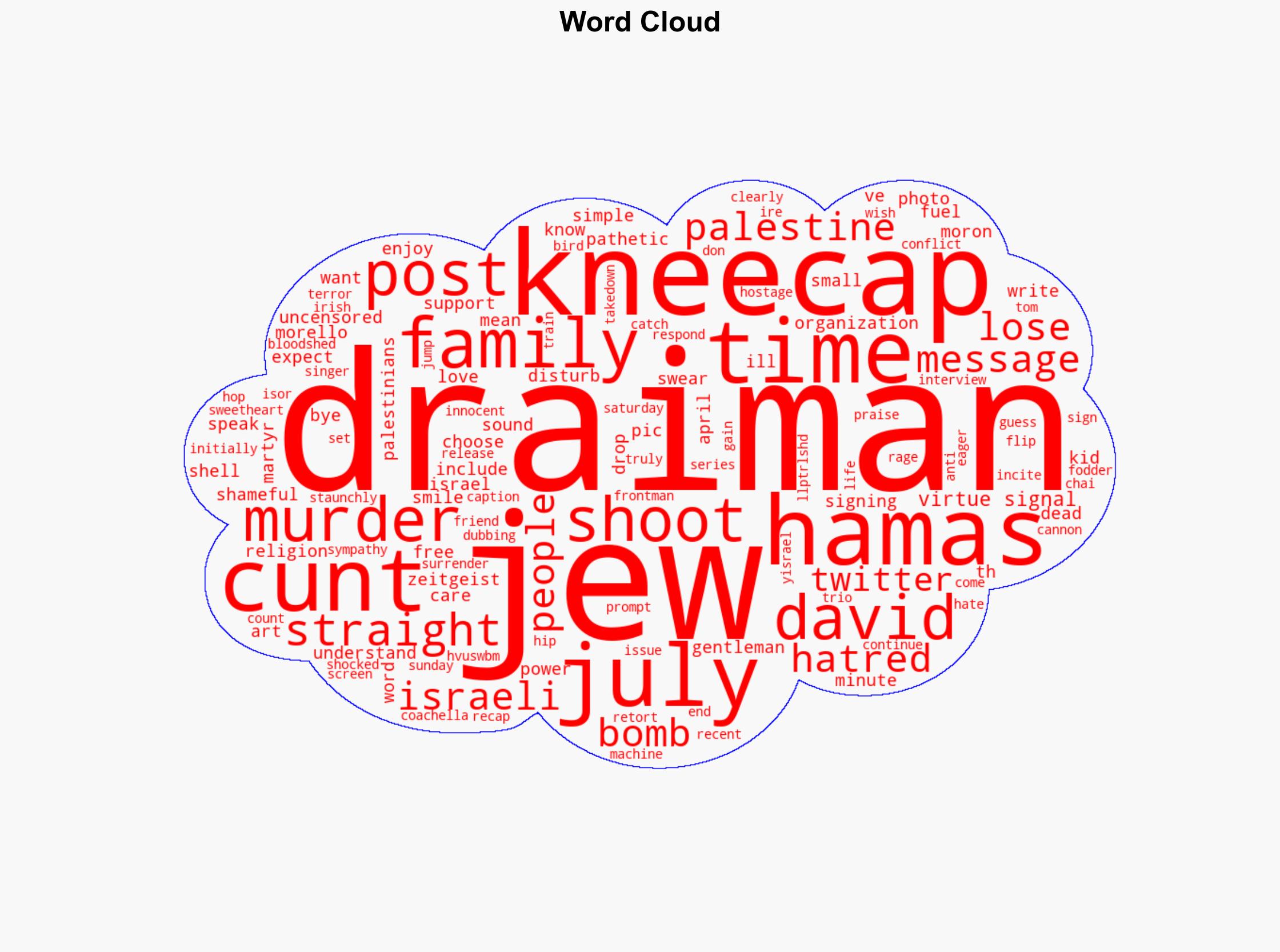 Kneecap Call David Draiman a Straight Up Cnt Disturbed Singer Responds - Consequence.net - Image 1
