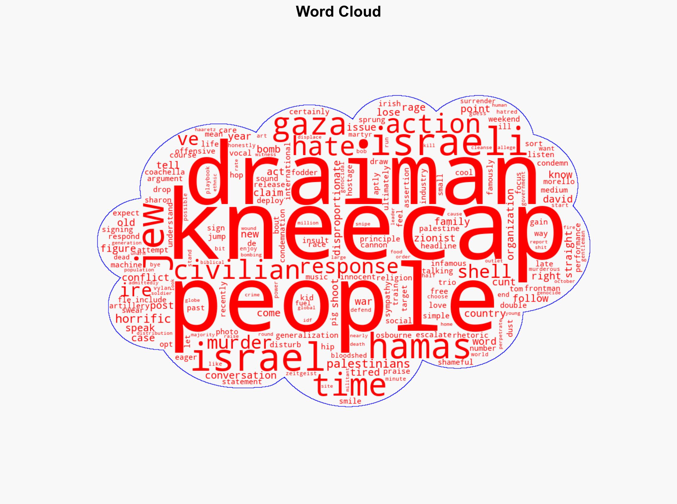 Kneecap Call David Draiman a Straight Up Cnt He Responds with Same Old Talking Points - MetalSucks - Image 1