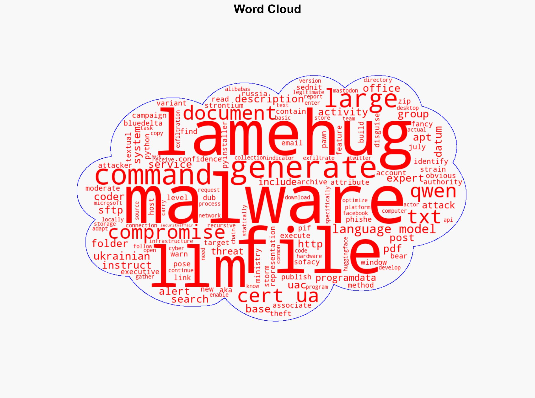 LameHug first AI-Powered malware linked to Russias APT28 - Securityaffairs.com - Image 1
