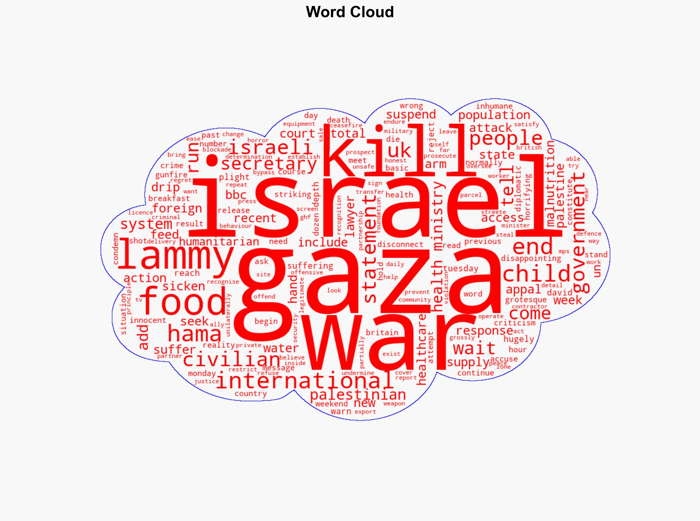 Lammy 'appalled and sickened' by civilian suffering in Gaza - BBC News - Image 1