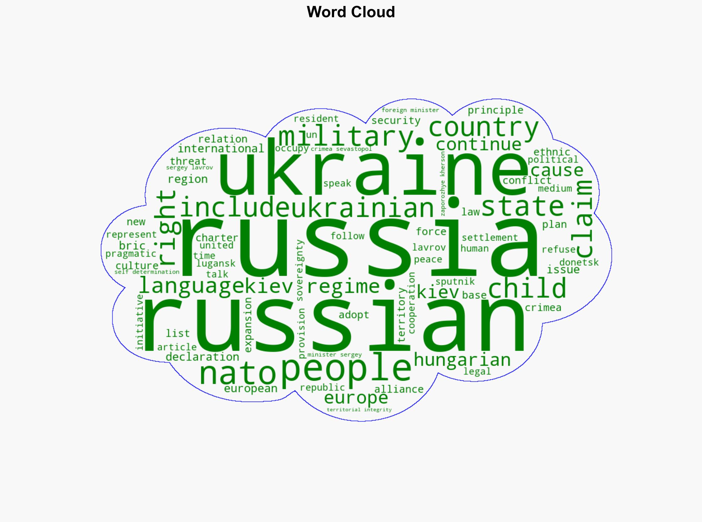 Lavrov Outlines Russias Core Stance for Resolving Ukraine Conflict - Sputnikglobe.com - Image 1