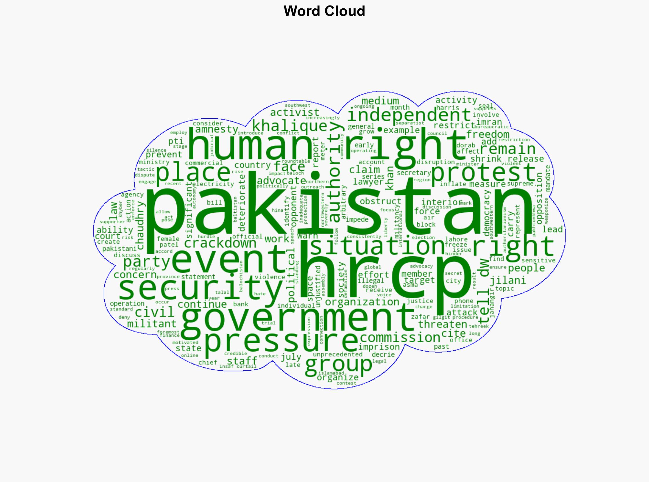 Leading Pakistan rights group decries government crackdown - DW (English) - Image 1