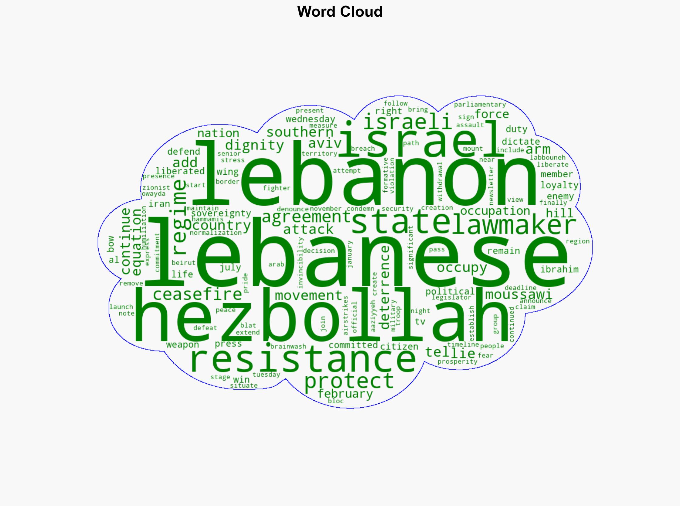Lebanese lawmaker says Hezbollah won't lay down arms amid Israel's attacks - Globalsecurity.org - Image 1