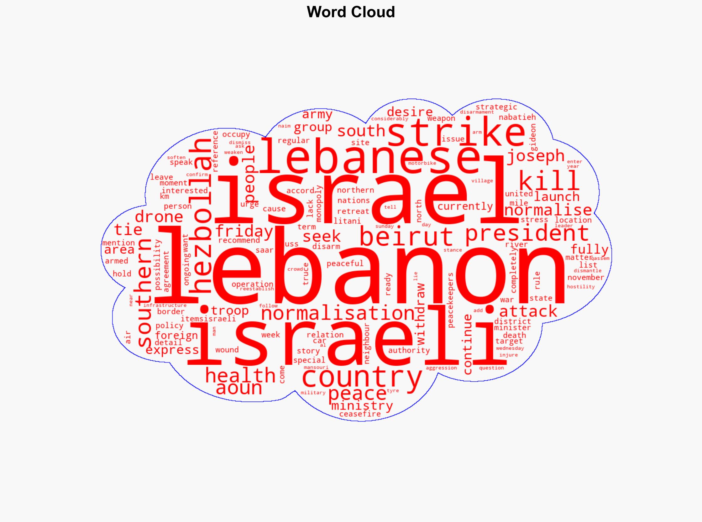 Lebanon says Israeli strike kills one as Beirut rules out normalisation - Al Jazeera English - Image 1