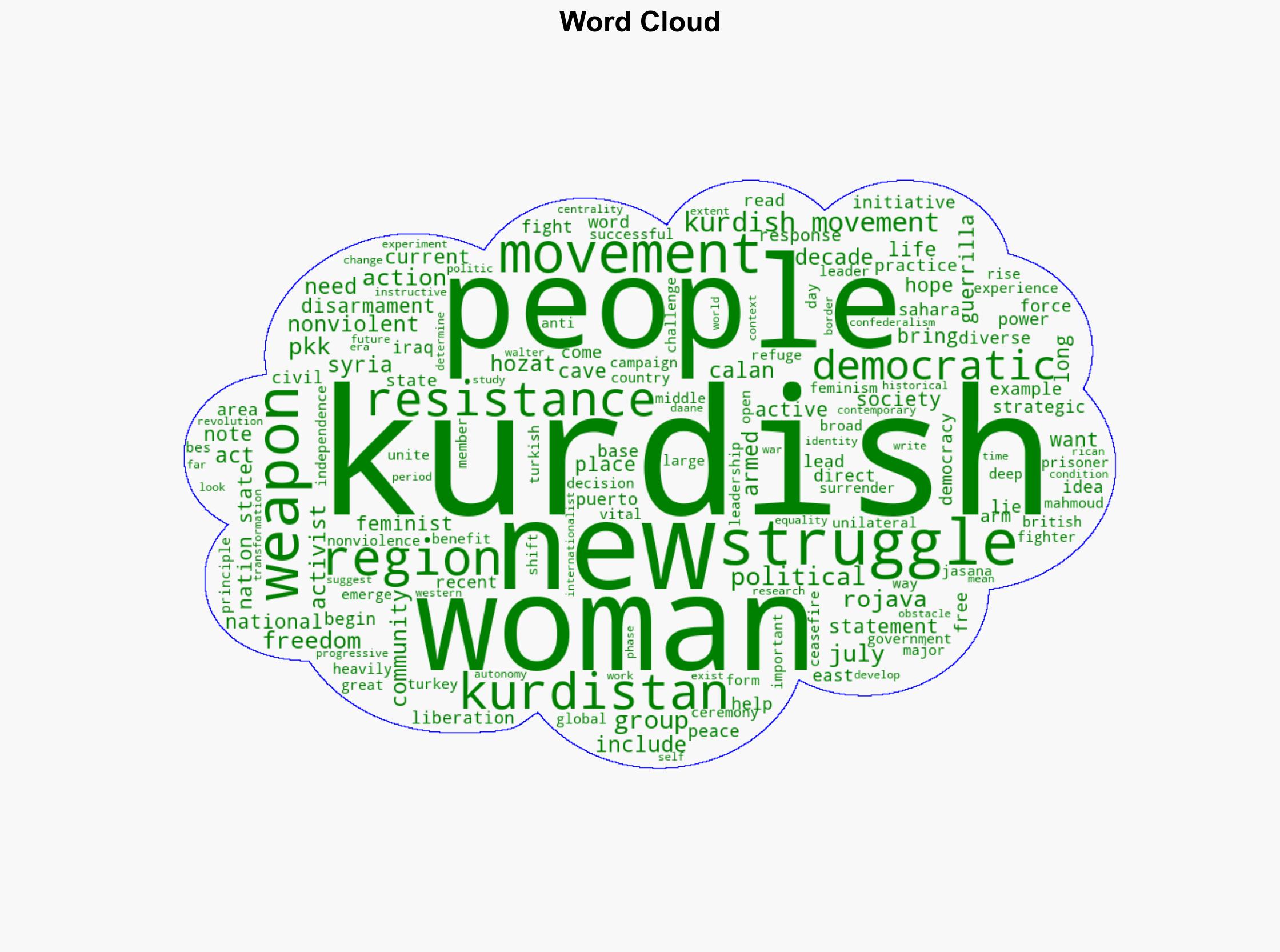 Lessons from a historic Act of Disarmament in Kurdistan - Juancole.com - Image 1