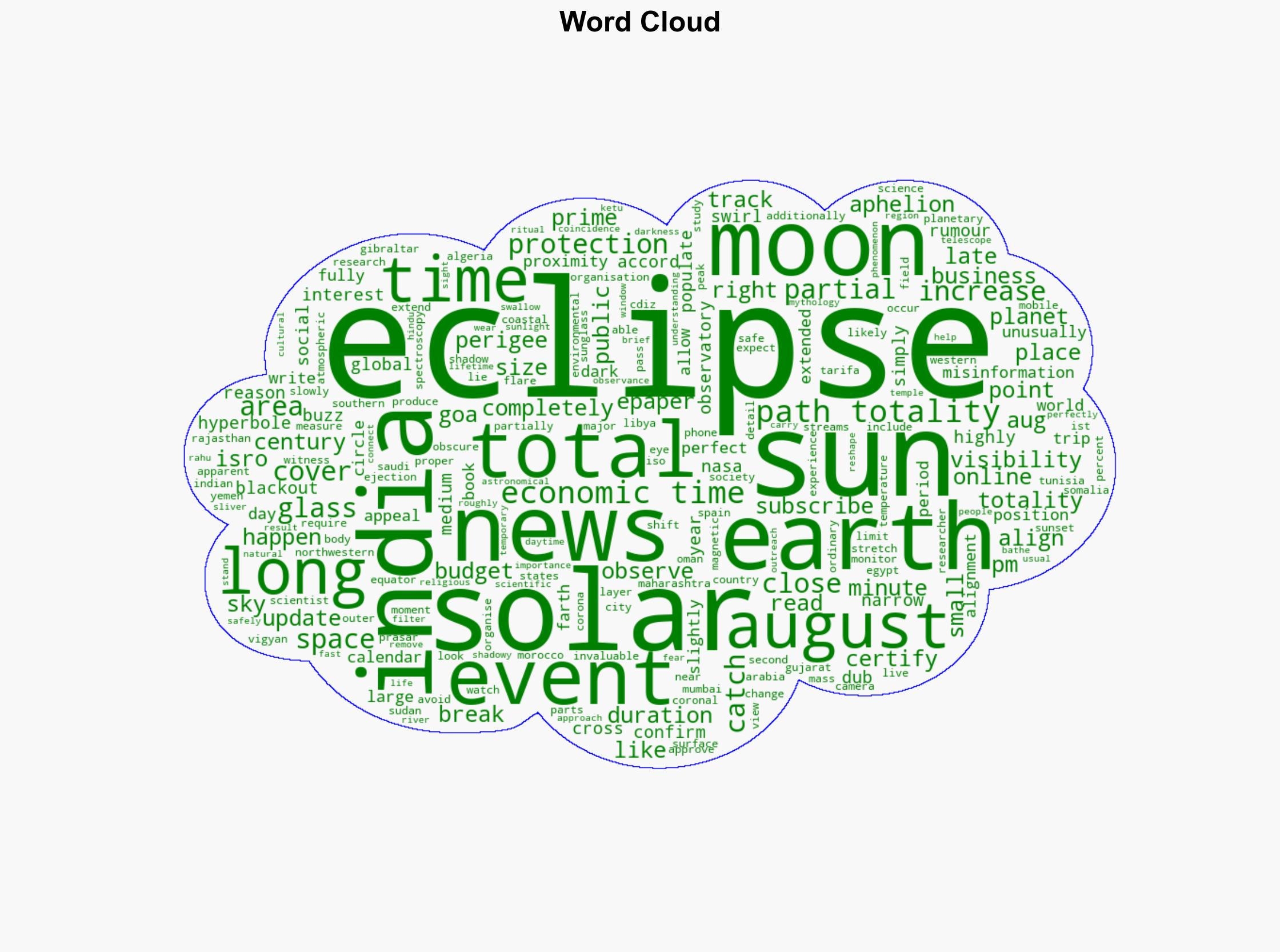 Longest solar eclipse of the century will happen on August 2 Six minutes of darkness in the afternoon Whats really happening - The Times of India - Image 1
