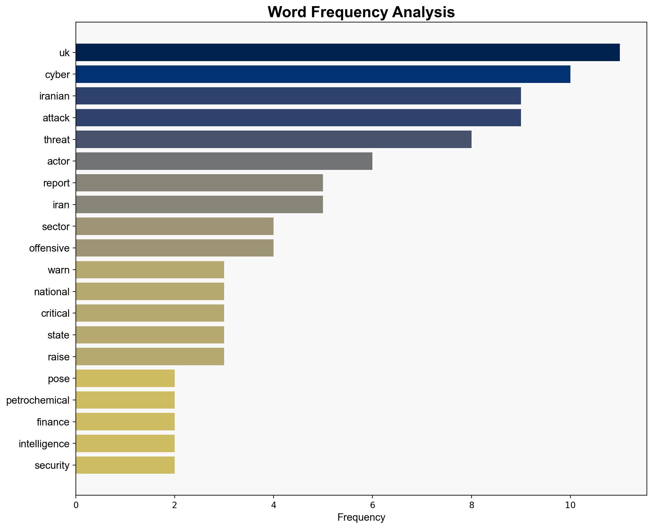 MPs Warn of Significant Iranian Cyber-Threat to UK - Infosecurity Magazine - Image 3