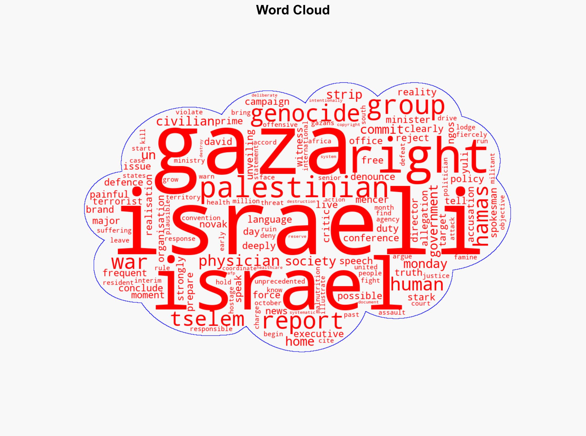 Major Israeli Rights Groups Brand Gaza Campaign 'Genocide' - International Business Times - Image 1
