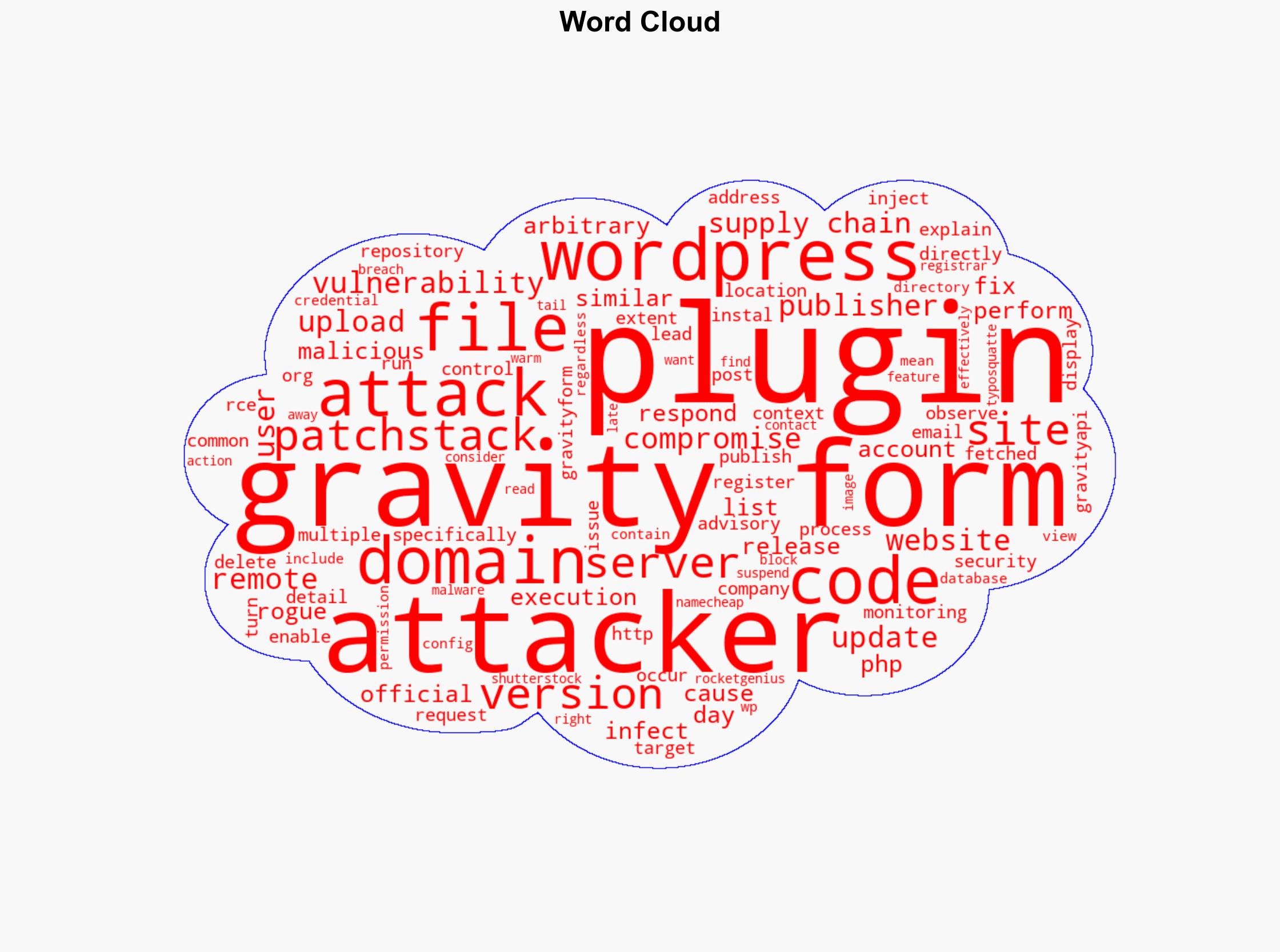 Malware Discovered In Gravity Forms WordPress Plugin via sejournal martinibuster - Search Engine Journal - Image 1