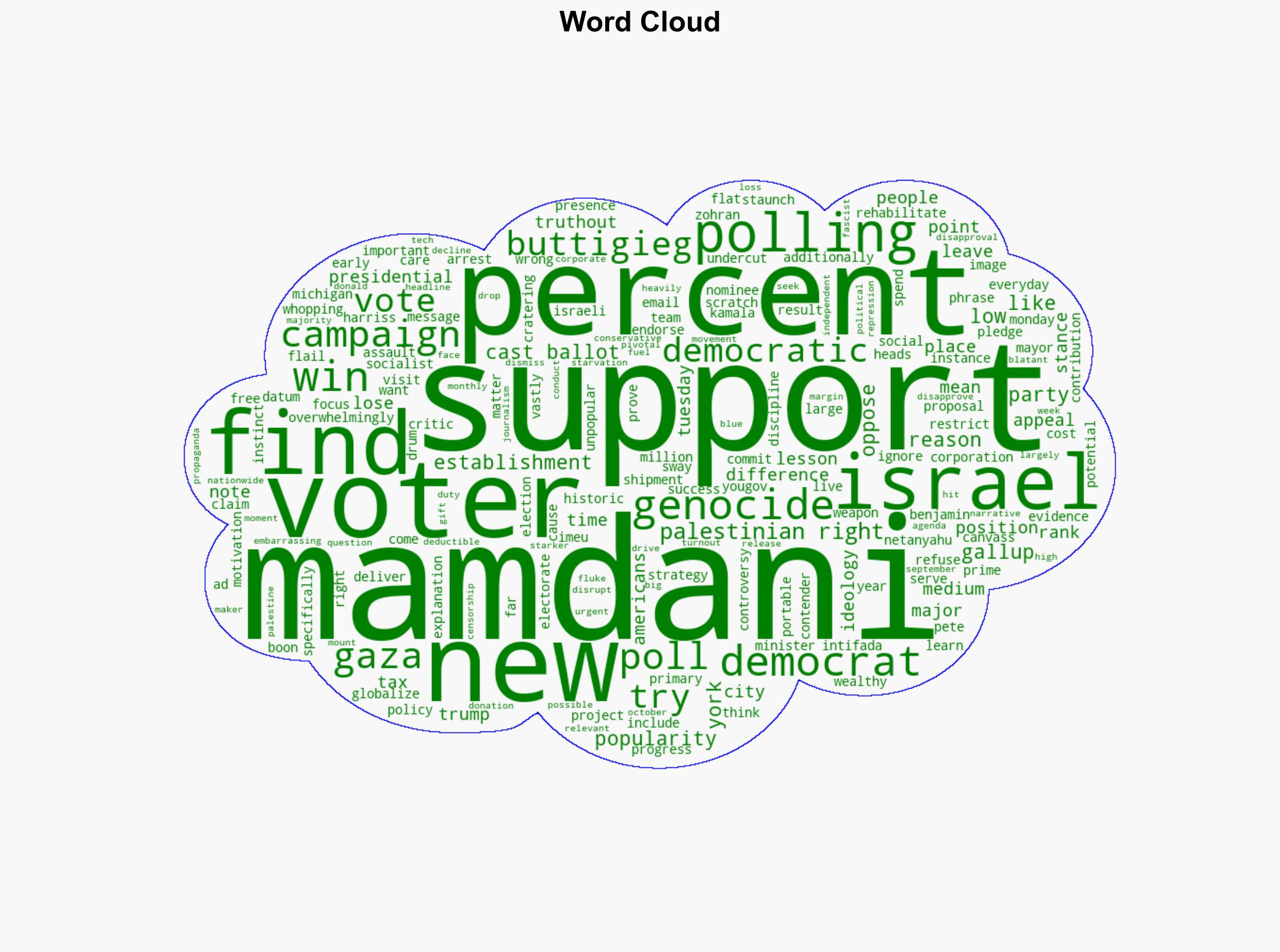 Mamdanis Support for Palestinian Rights Was Instrumental to His Win Poll Finds - Truthout - Image 1