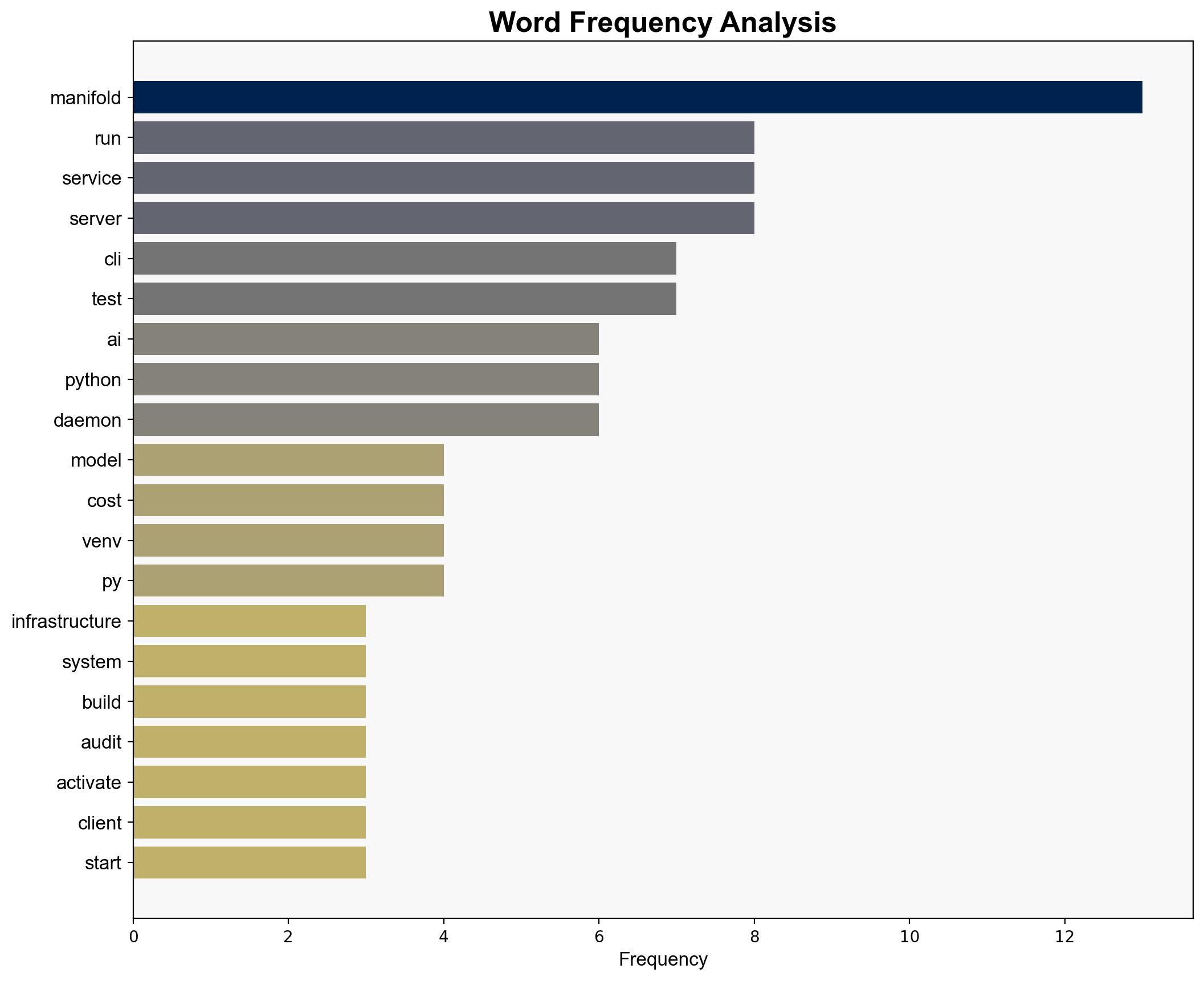 Manifold An open-source tool to run AI models for 90 less - Github.com - Image 3