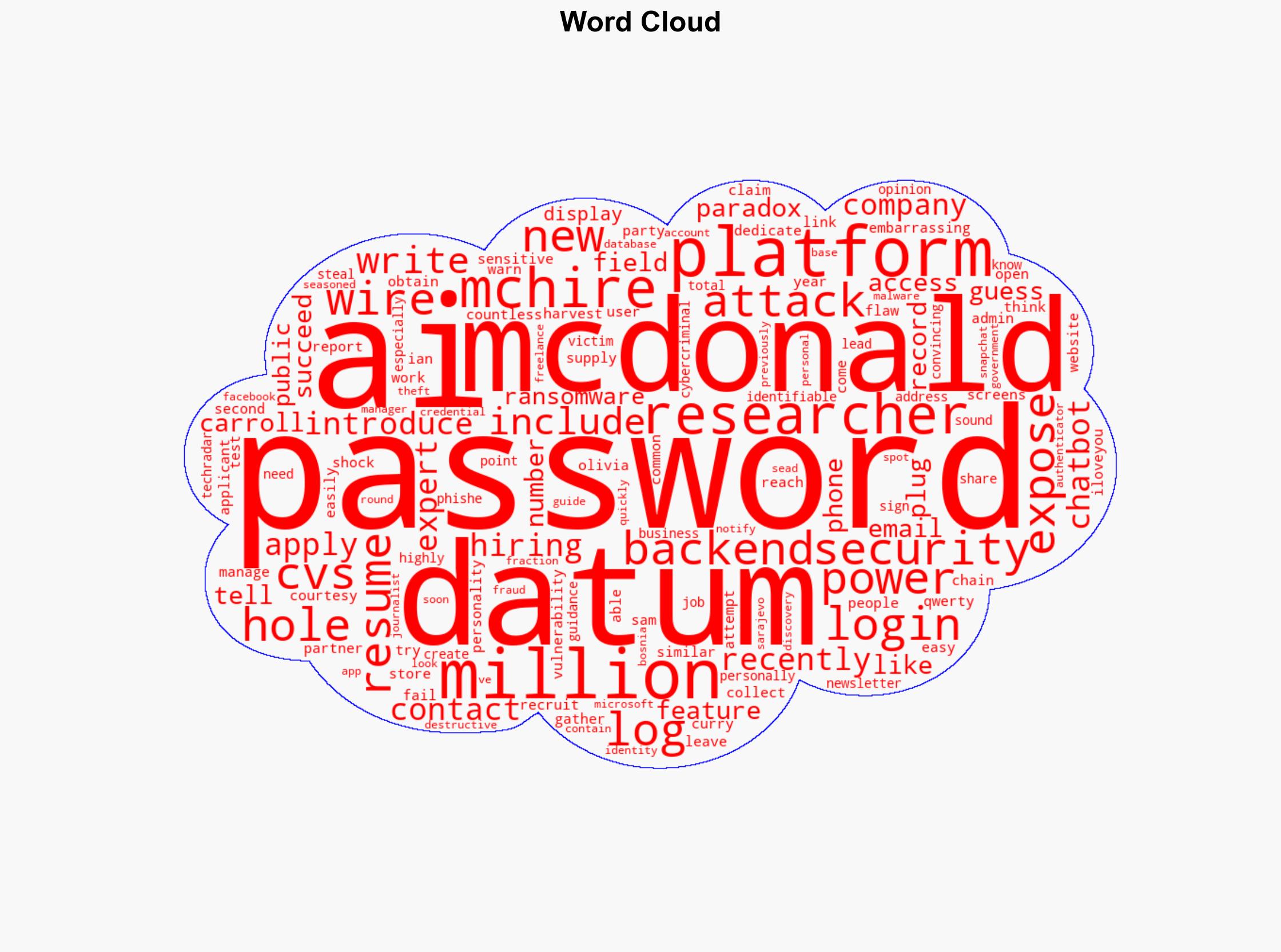 McDonalds AI recruiting platform had a really embarrassing security flaw - and it left millions of users open to attack - TechRadar - Image 1