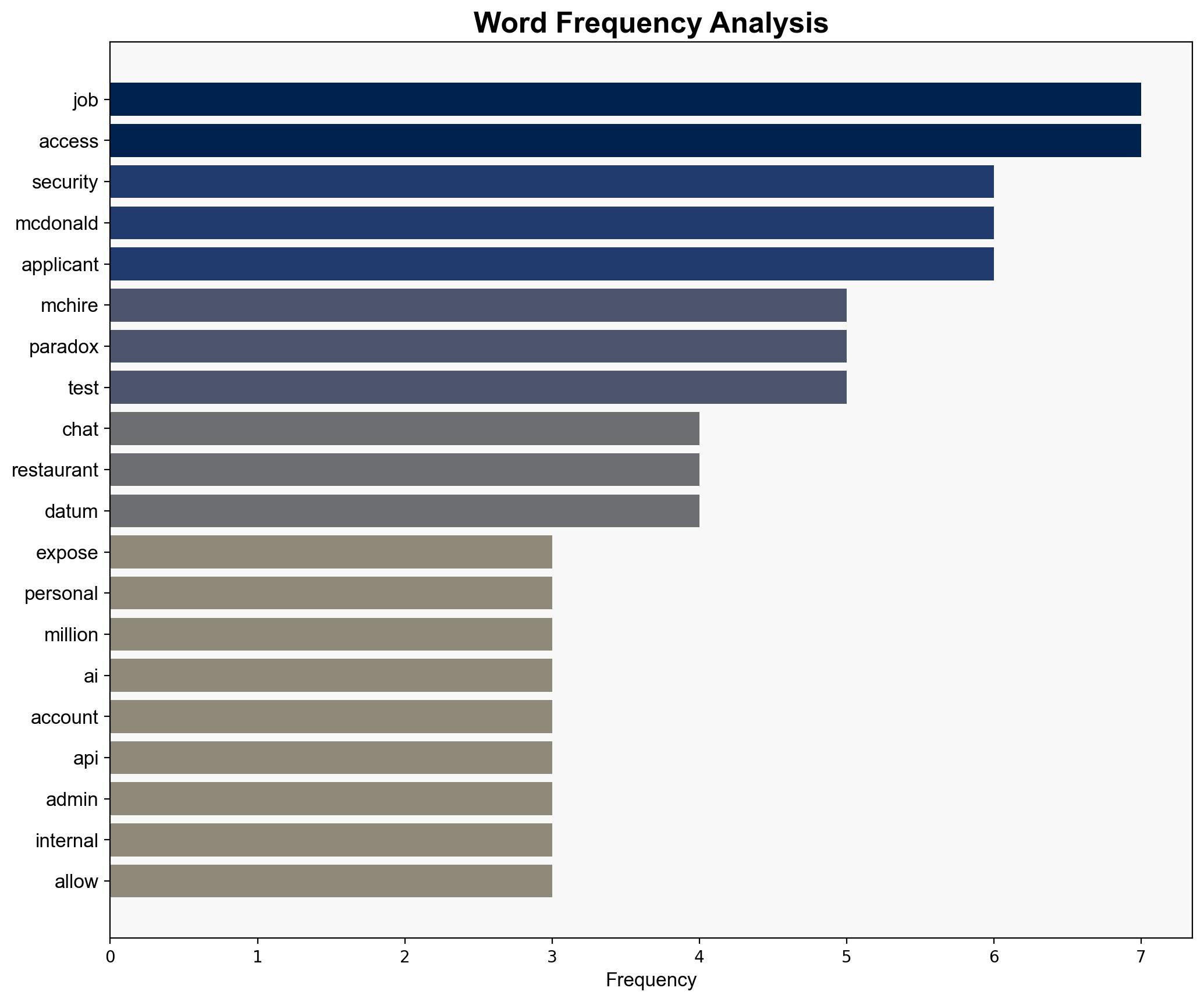 McDonalds job app exposes data of 64 Million applicants - Securityaffairs.com - Image 3