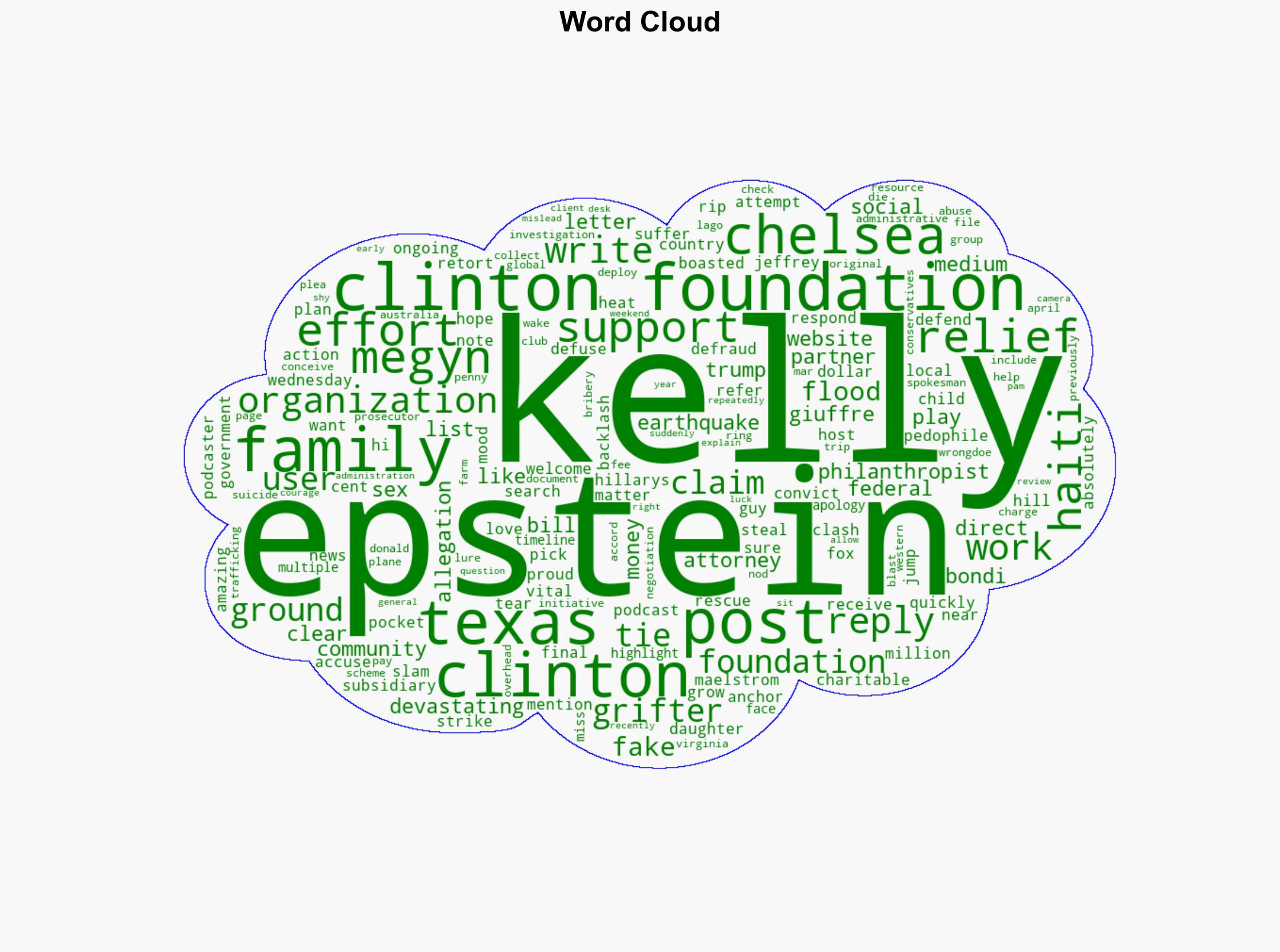 Megyn Kelly slams Chelsea Clinton in heated clash over Texas flood relief Epstein ties Family of grifters - New York Post - Image 1