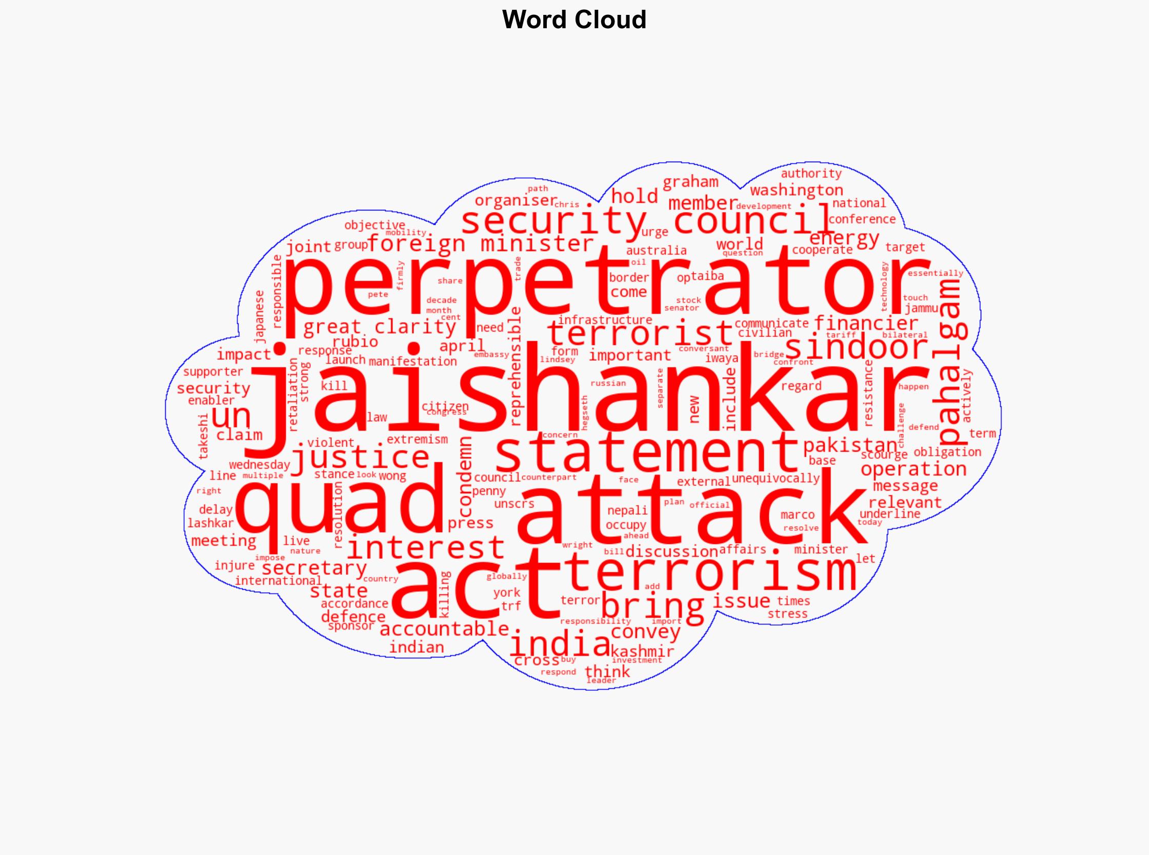 Message conveyed with great clarity Jaishankar on Op Sindoor - Statetimes.in - Image 1