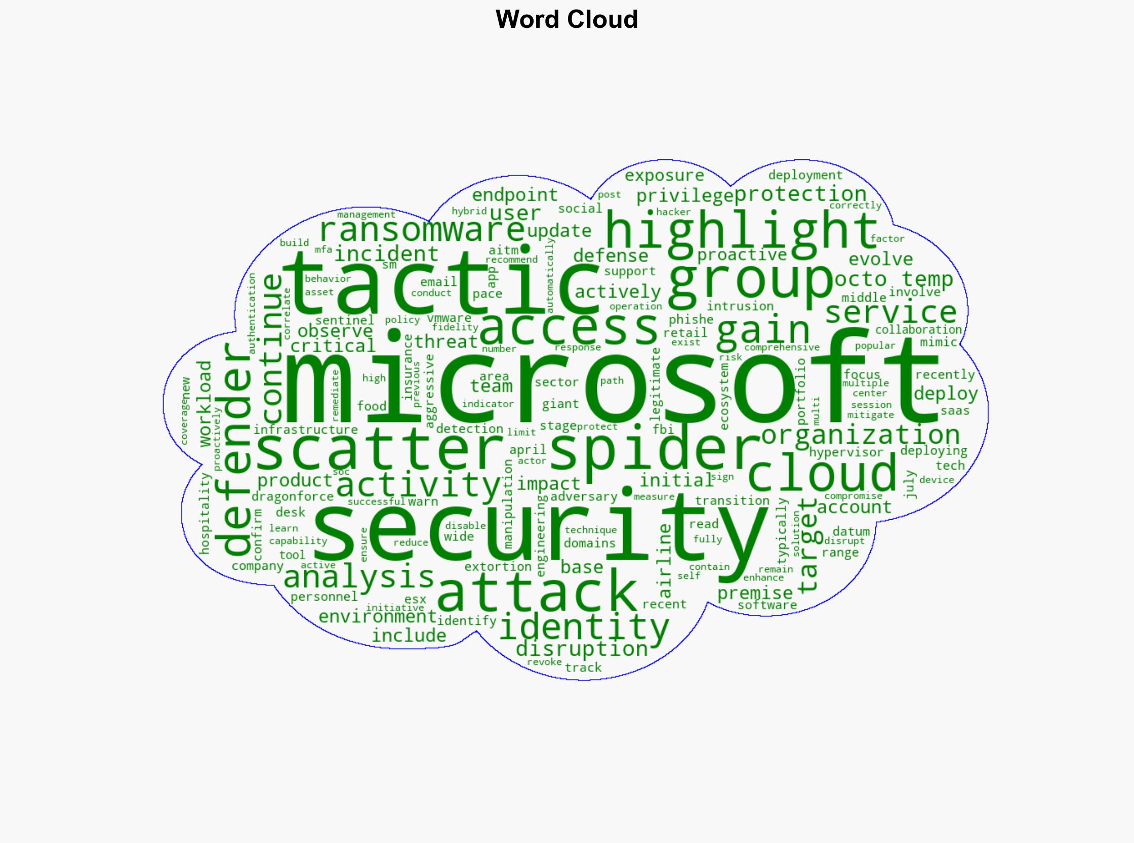 Microsoft Exposes Scattered Spiders Latest Tactics - Infosecurity Magazine - Image 1