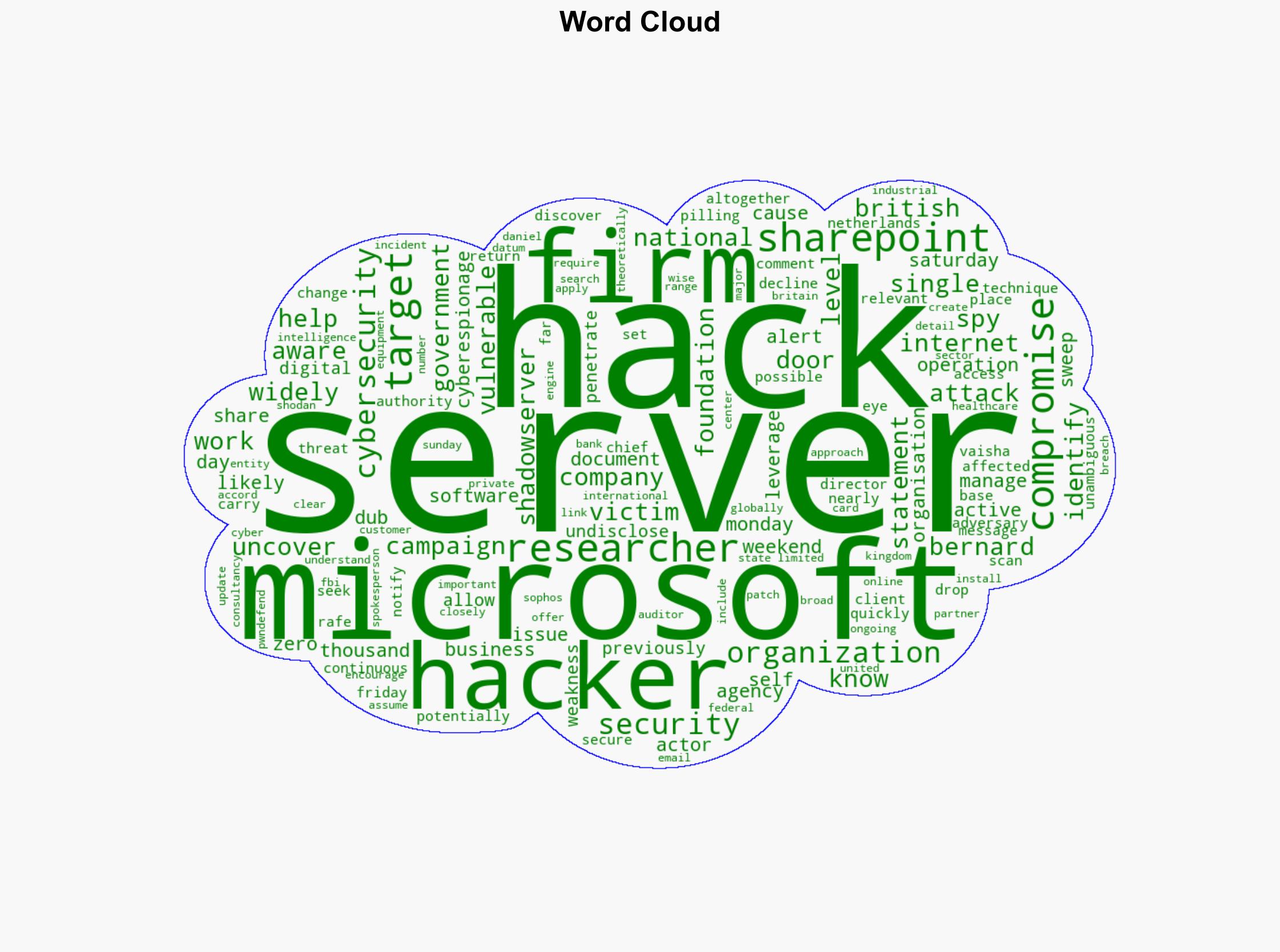 Microsoft SharePoint server hack likely caused by single actor and thousands of firms now vulnerable researchers - New York Post - Image 1