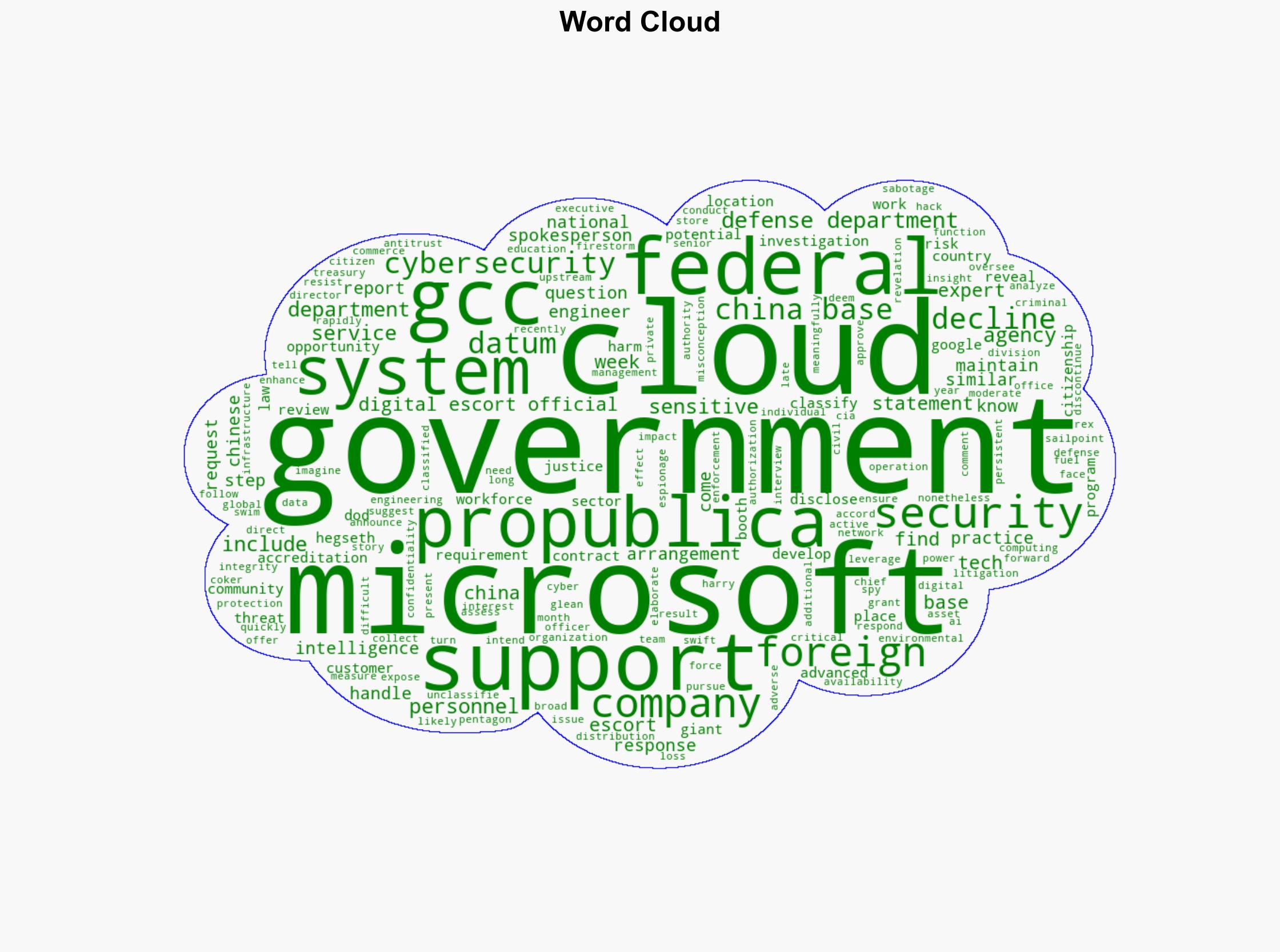 Microsoft Used China-Based Support for Multiple US Agencies Potentially Exposing Sensitive Data - ProPublica - Image 1