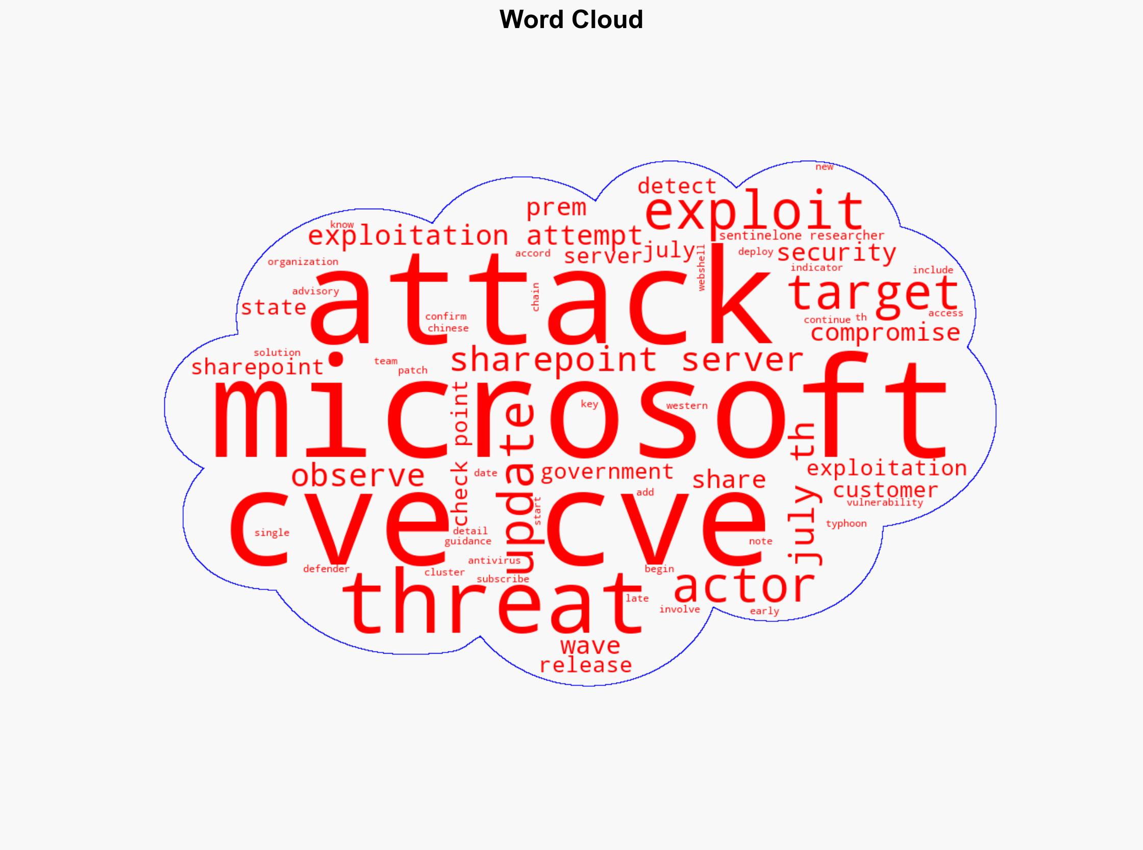 Microsoft pins on-prem SharePoint attacks on Chinese threat actors - Help Net Security - Image 1