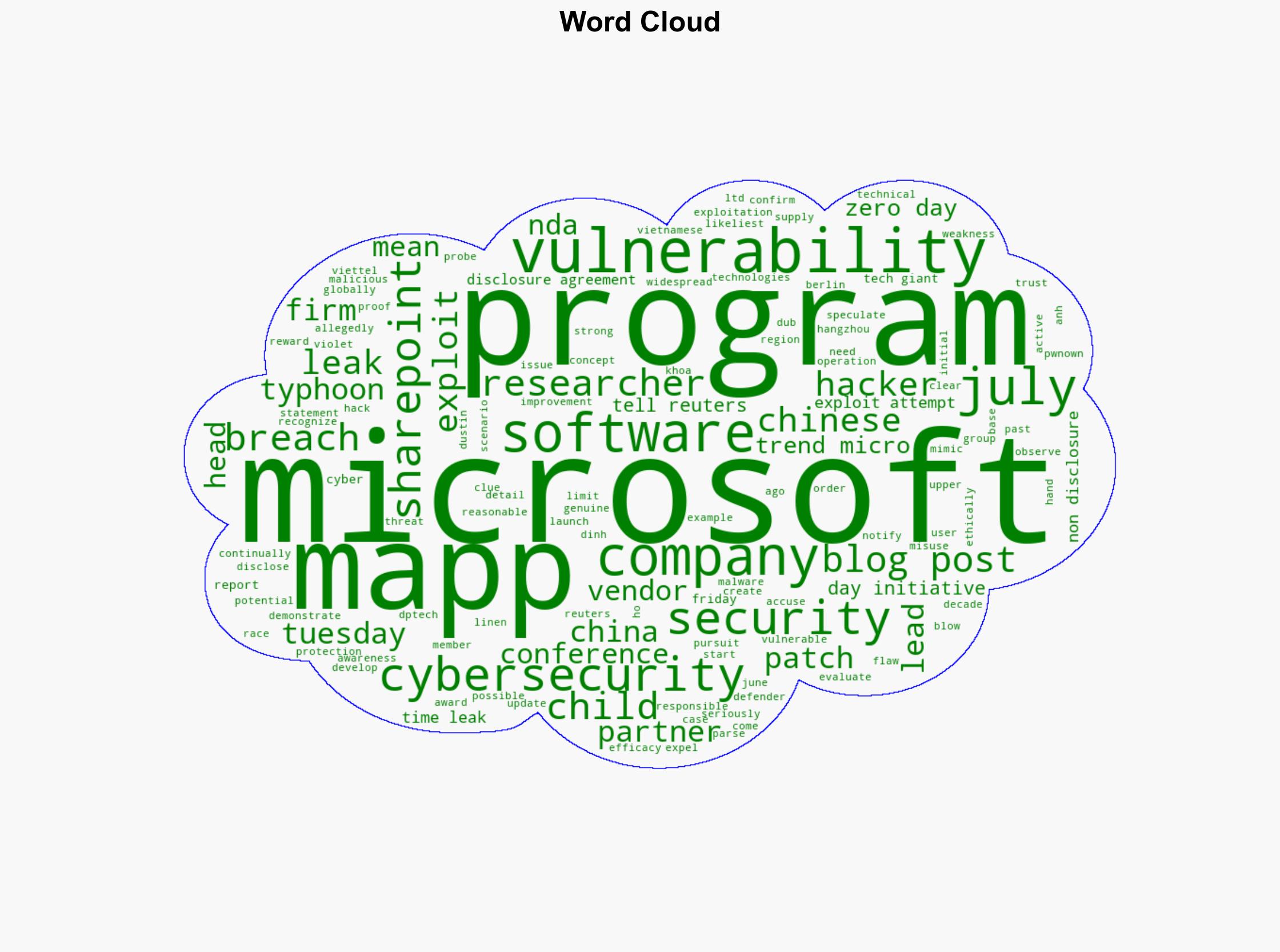 Microsoft probing if Chinese hackers learned SharePoint flaws through alert Report - The Times of India - Image 1