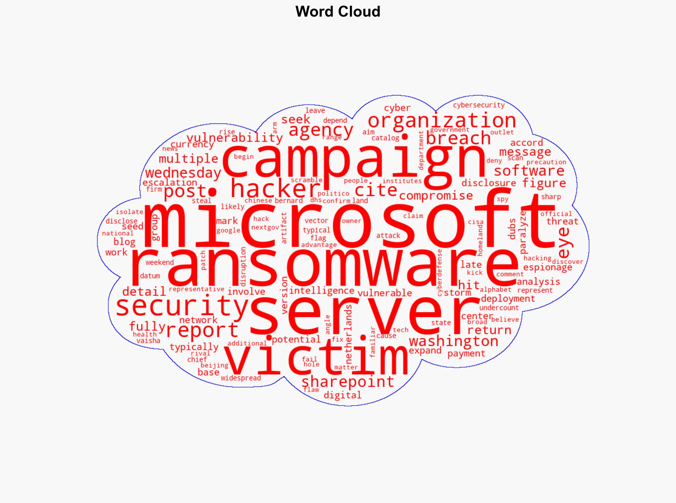 Microsoft server hack has compromised 400 organizations researchers say - CNA - Image 1