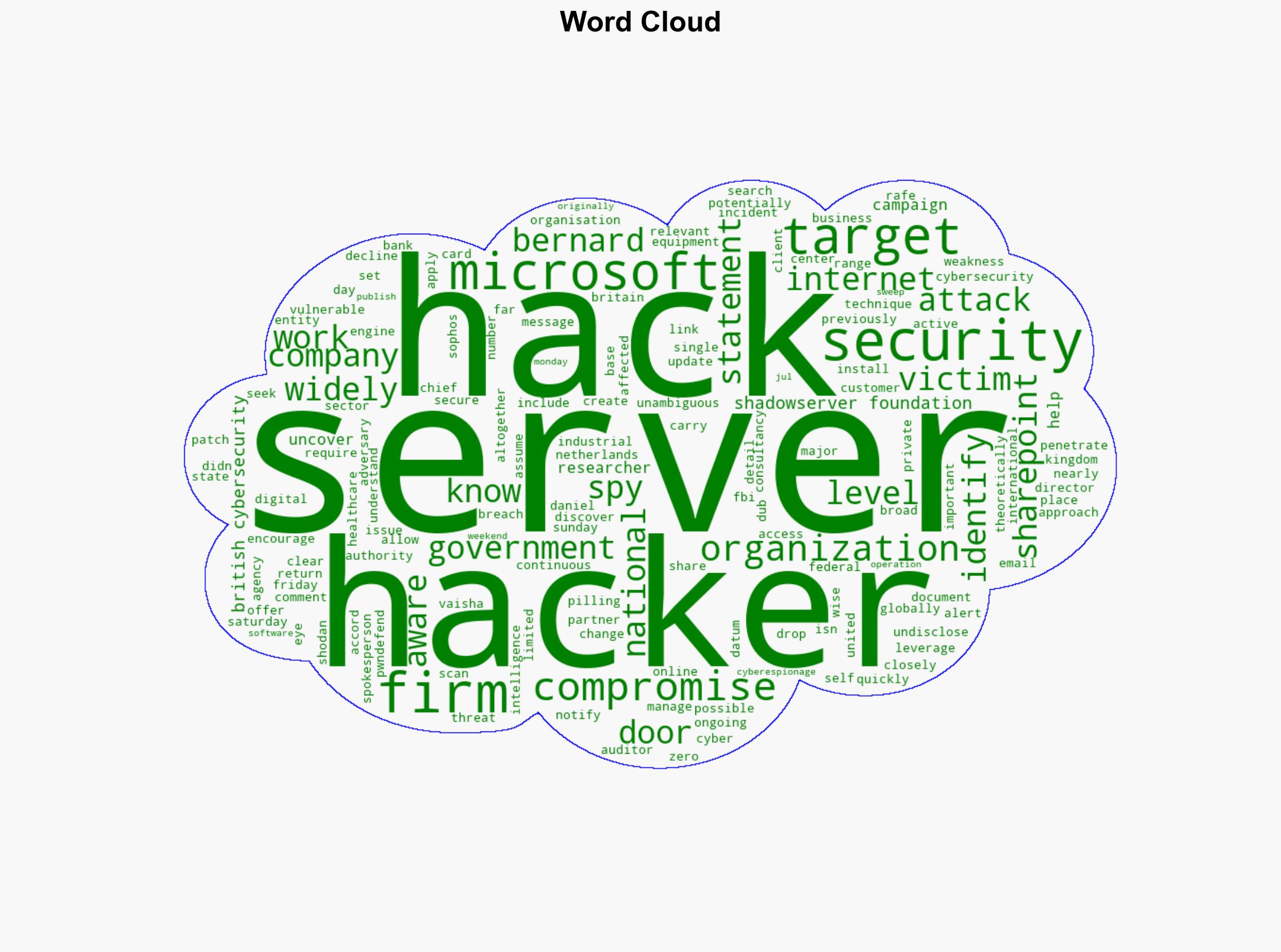 Microsoft server hack has hit about 100 victims researcher says - The Times of India - Image 1