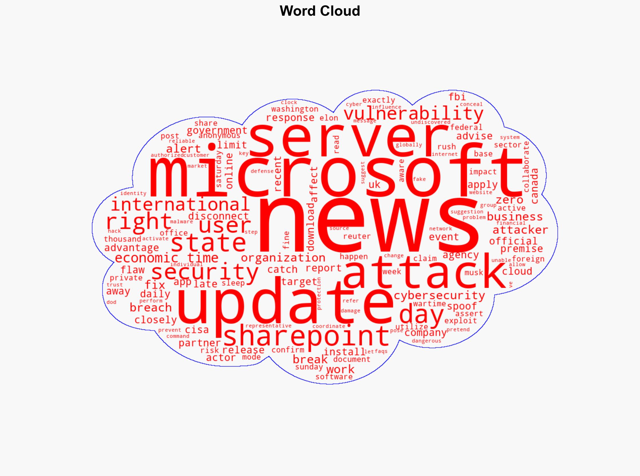 Microsoft servers rocked by massive Zero-Day hack - what is the exploit and whos behind the breach - The Times of India - Image 1