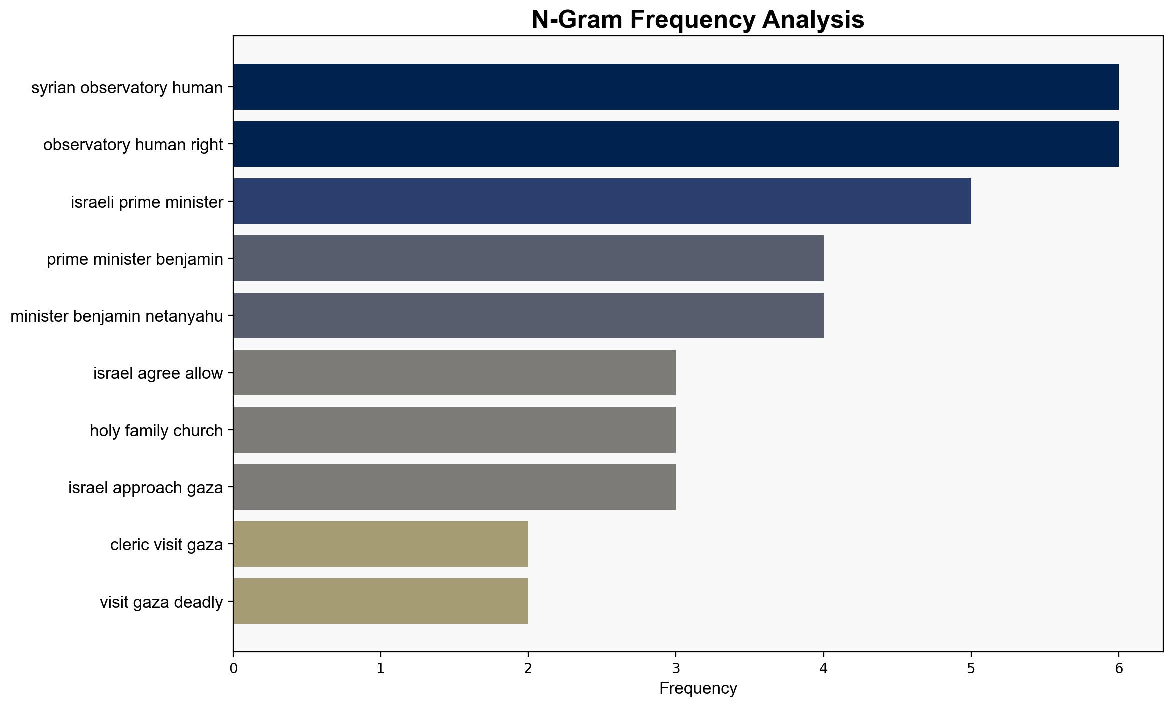 Middle East Clerics visit Gaza after deadly church strike - DW (English) - Image 4