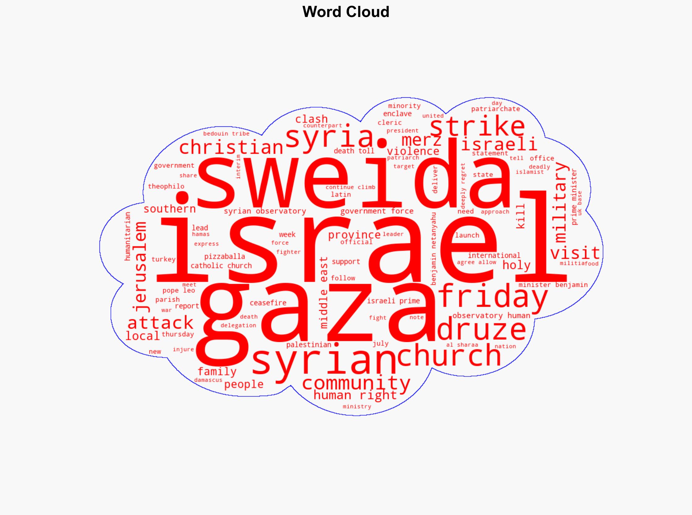 Middle East Clerics visit Gaza after deadly church strike - DW (English) - Image 1