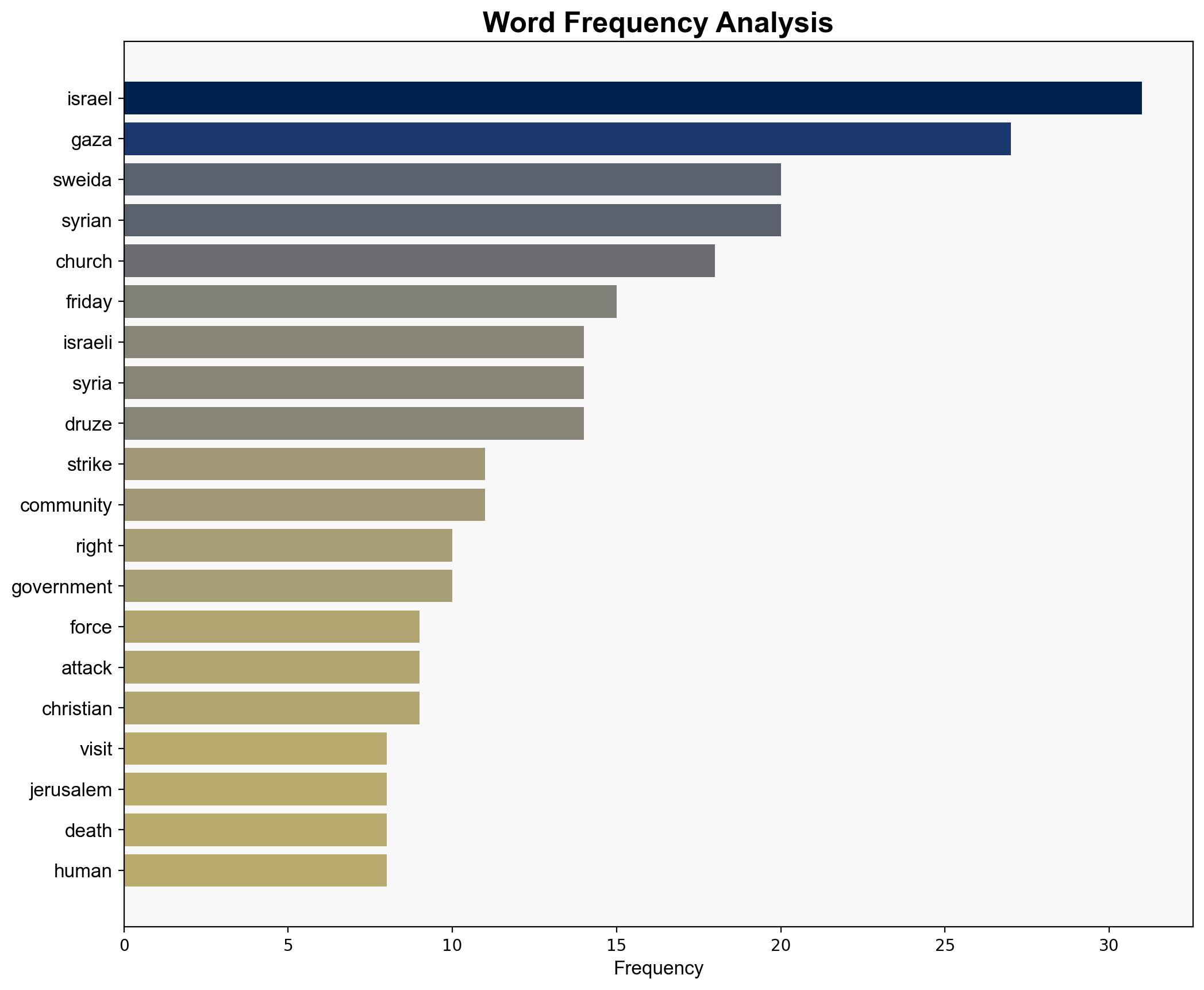 Middle East Clerics visit Gaza after deadly church strike - DW (English) - Image 3