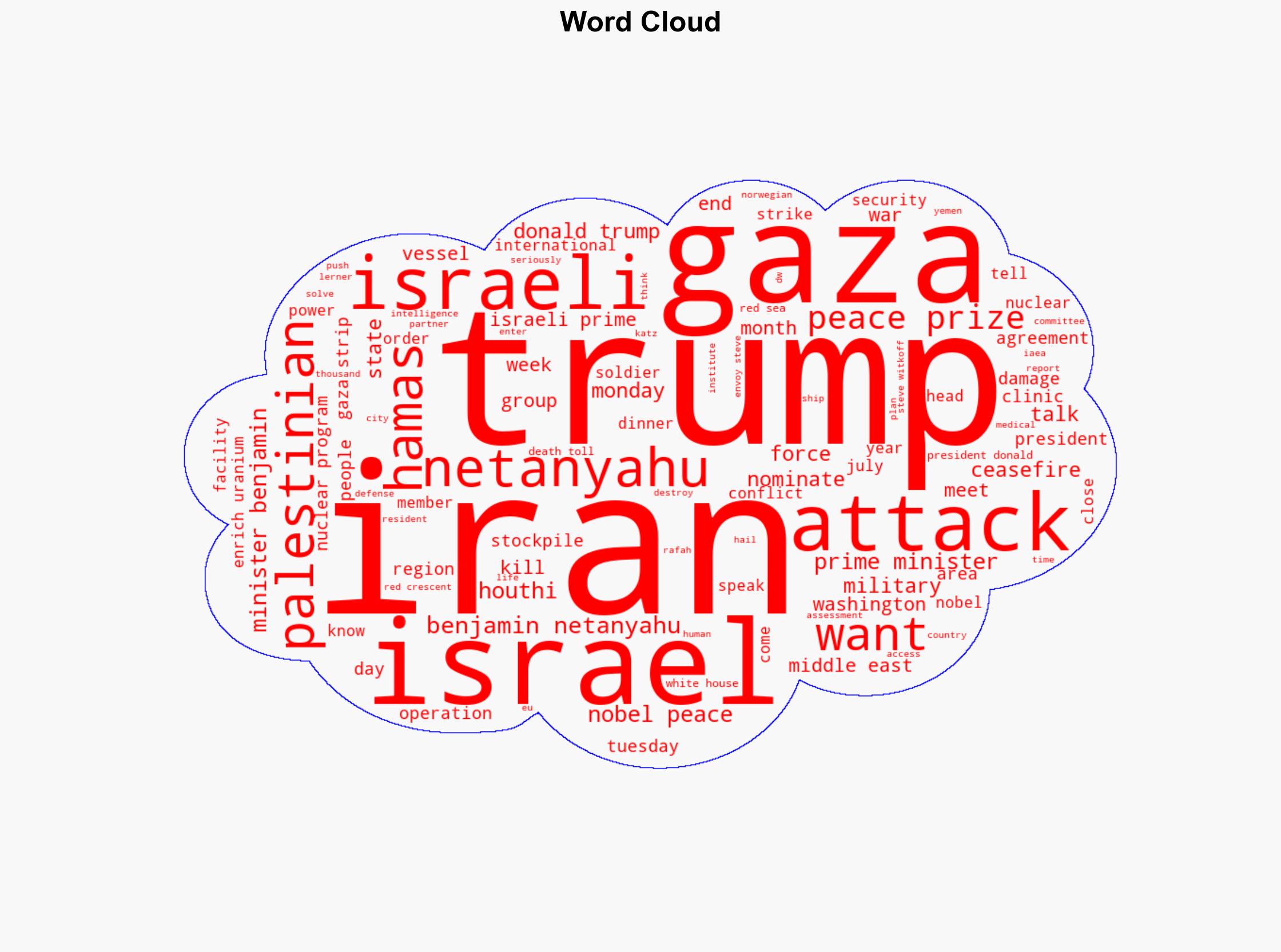Middle East Netanyahu nominates Trump for Nobel Peace Prize - DW (English) - Image 1