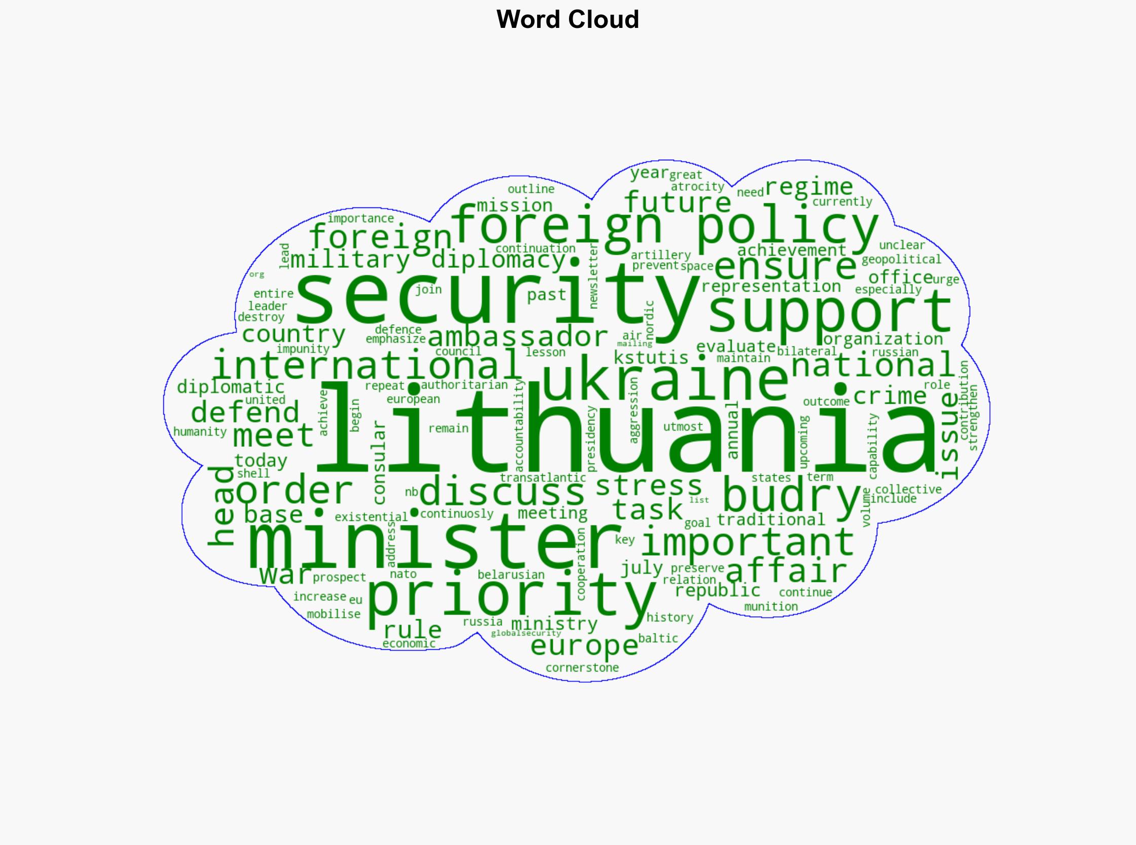 Minister Budrys Ensuring national security is the main foreign policy priority for Lithuania - Globalsecurity.org - Image 1