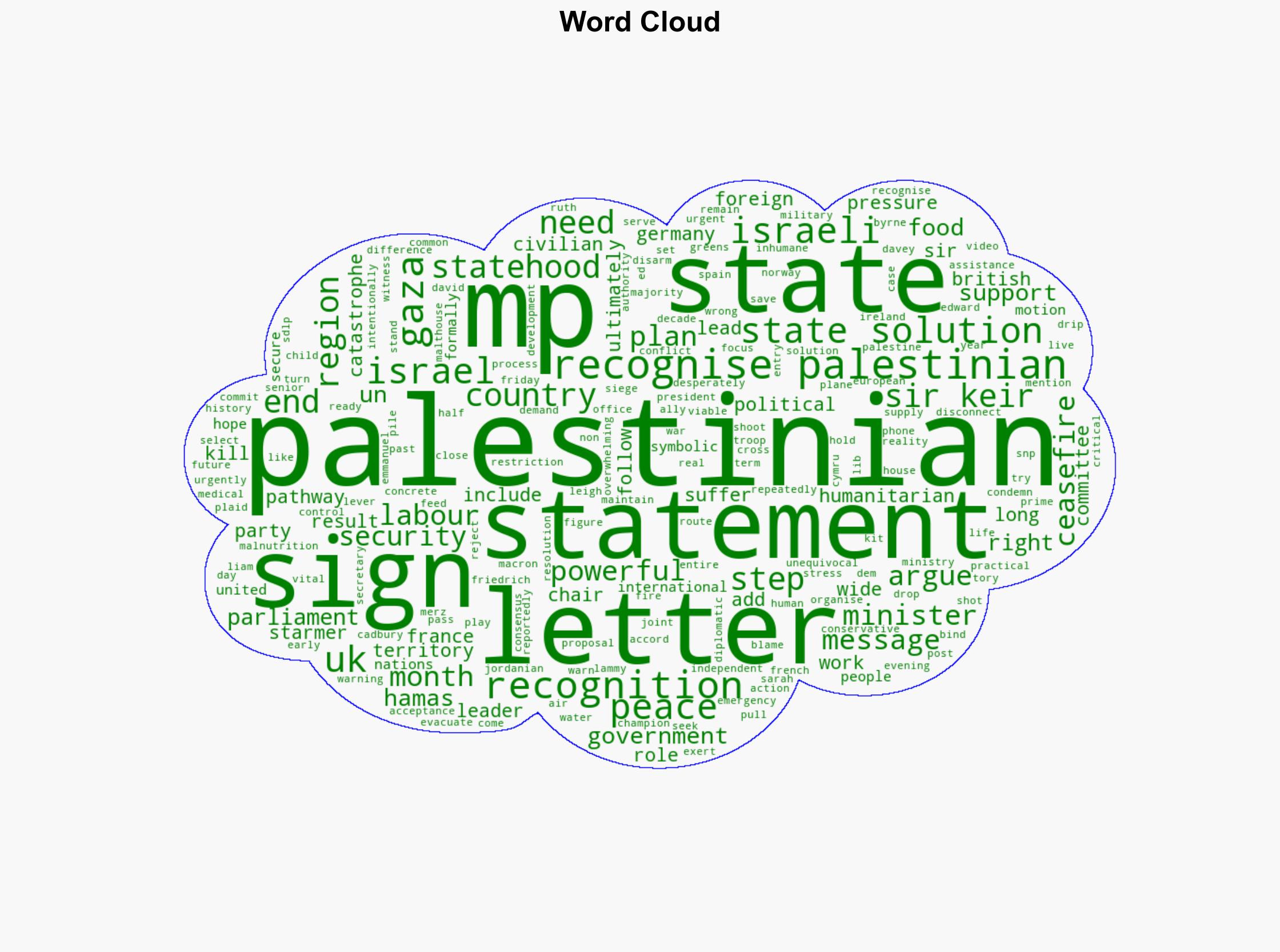 More than 200 MPs call for Starmer to recognise Palestinian state - BBC News - Image 1