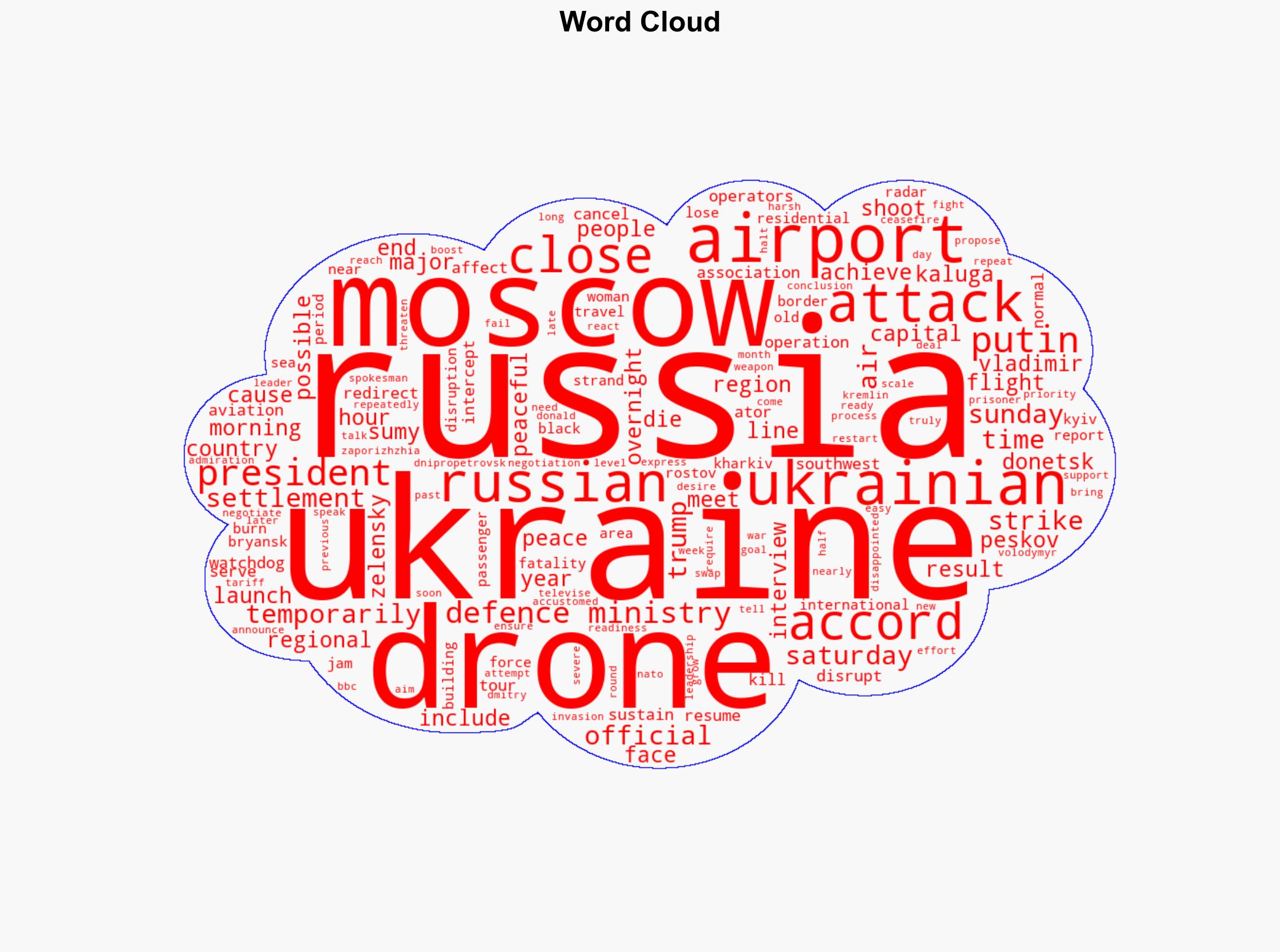 Moscow airports temporarily closed after Ukraine drone attacks - BBC News - Image 1