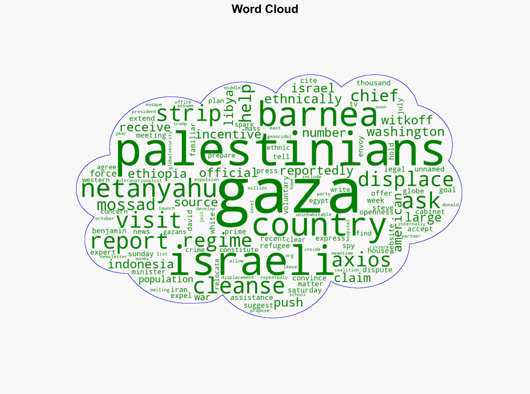 Mossad chief asked for US help to ethnically cleanse Gaza during Washington visit Report - Globalsecurity.org - Image 1