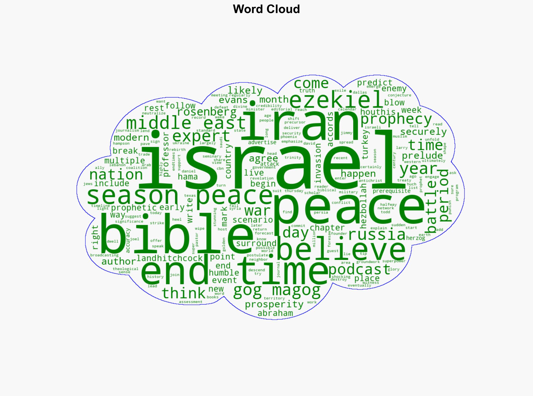 Multiple Bible Experts Agree US-Israeli Strikes on Iran Have End-Times Prophetic Significance - Westernjournal.com - Image 1