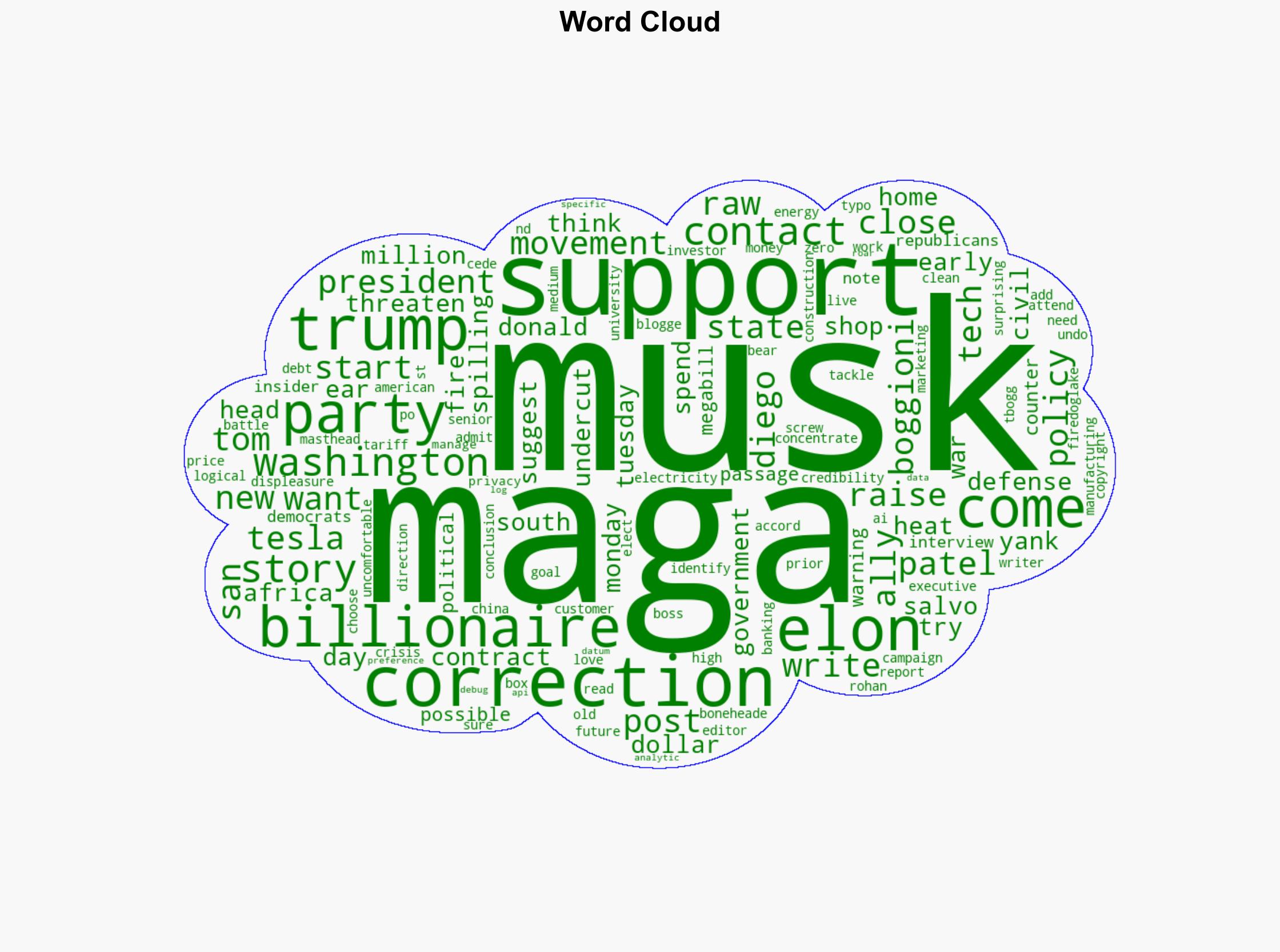 Musk insider Elon now thinks MAGA has 'zero credibility' - Raw Story - Image 1