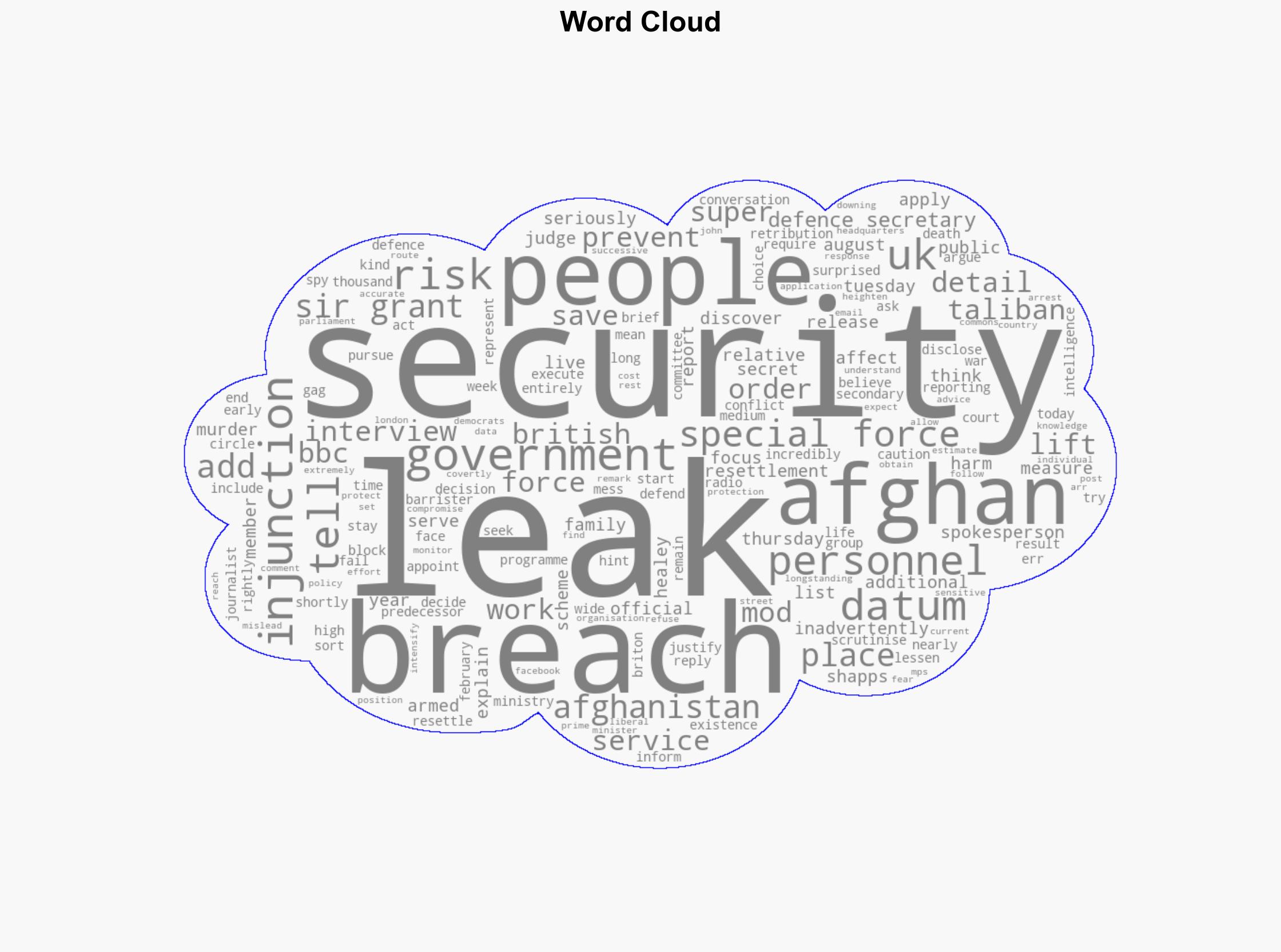 My focus was on saving lives after Afghan data breach Shapps says - BBC News - Image 1
