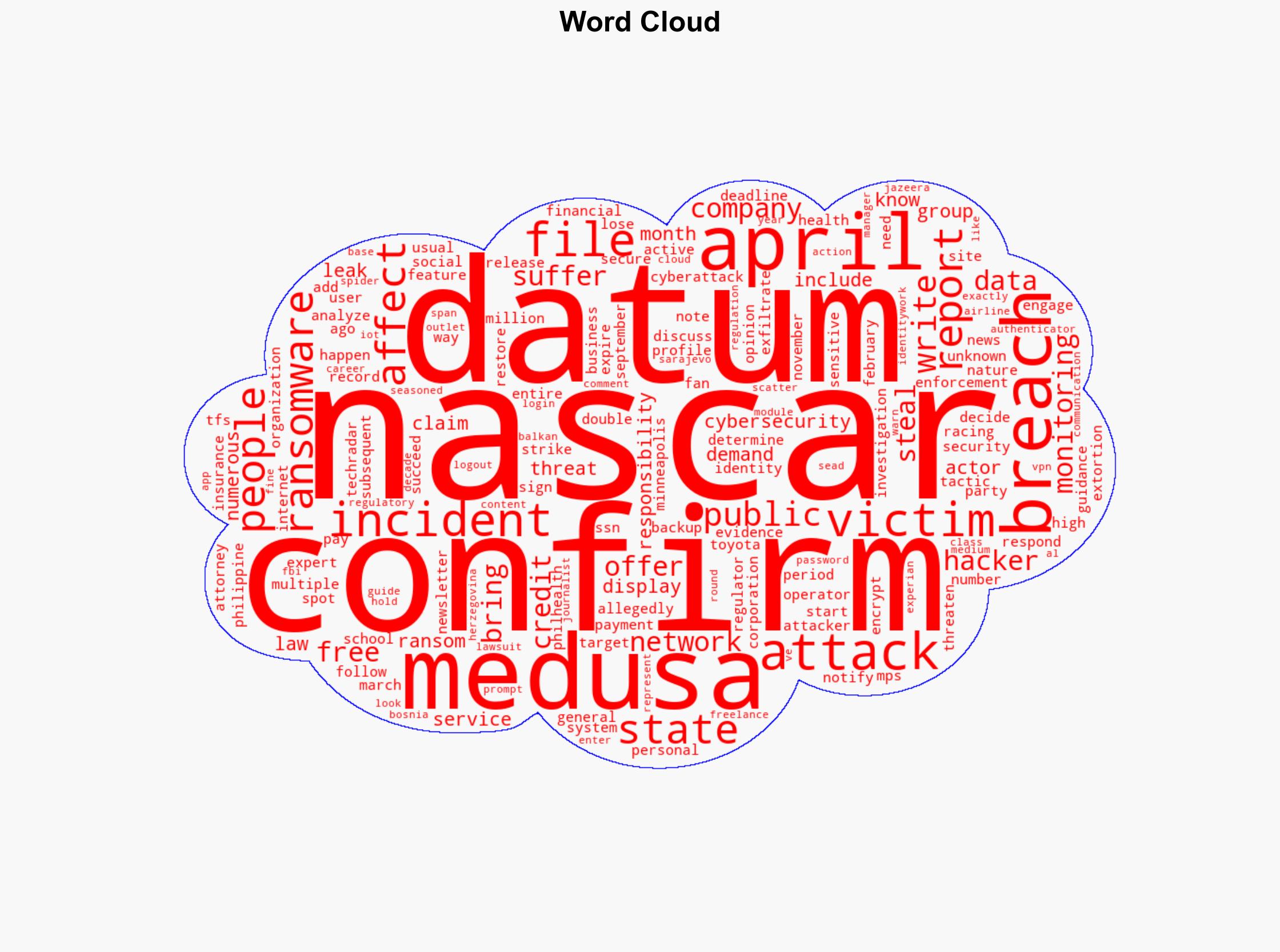 NASCAR confirms user data breach following Medusa ransomware attack - TechRadar - Image 1