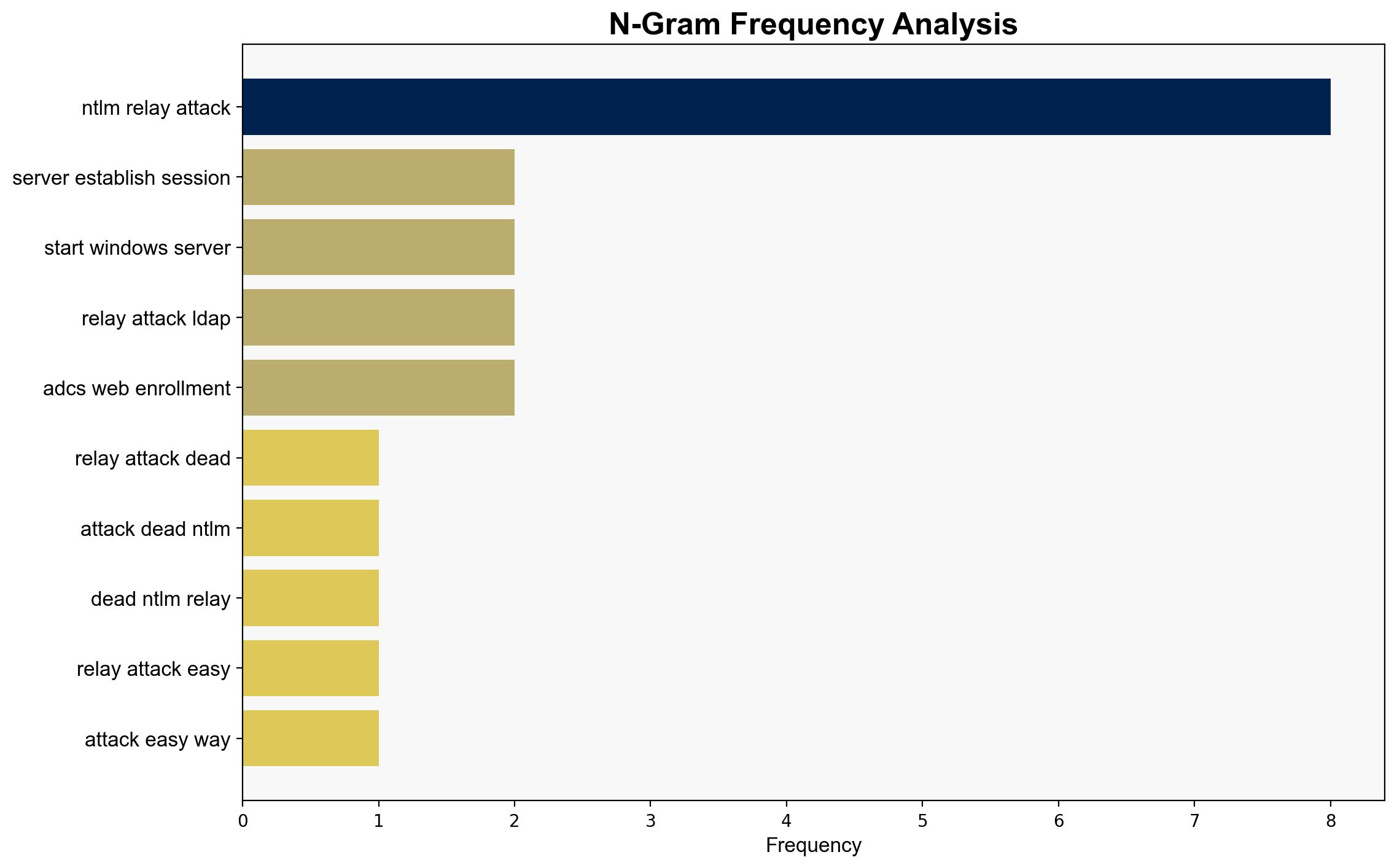 NTLM relay attacks are back from the dead - Help Net Security - Image 4