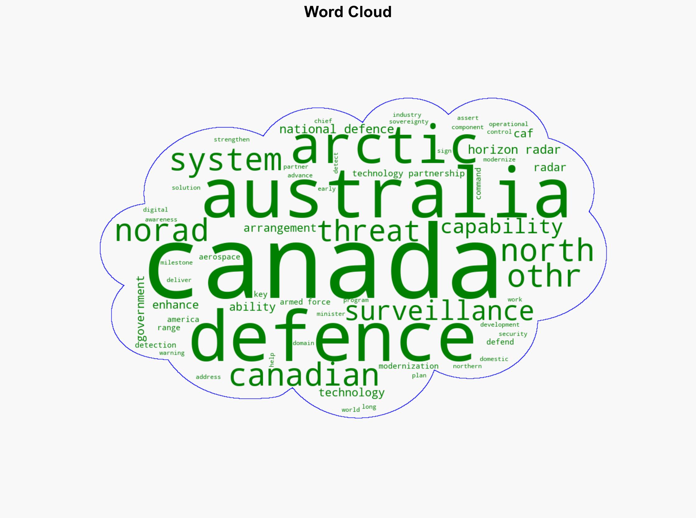 National Defence signs technology partnership arrangement with Australia for Arctic Over-the-Horizon Radar - Globalsecurity.org - Image 1