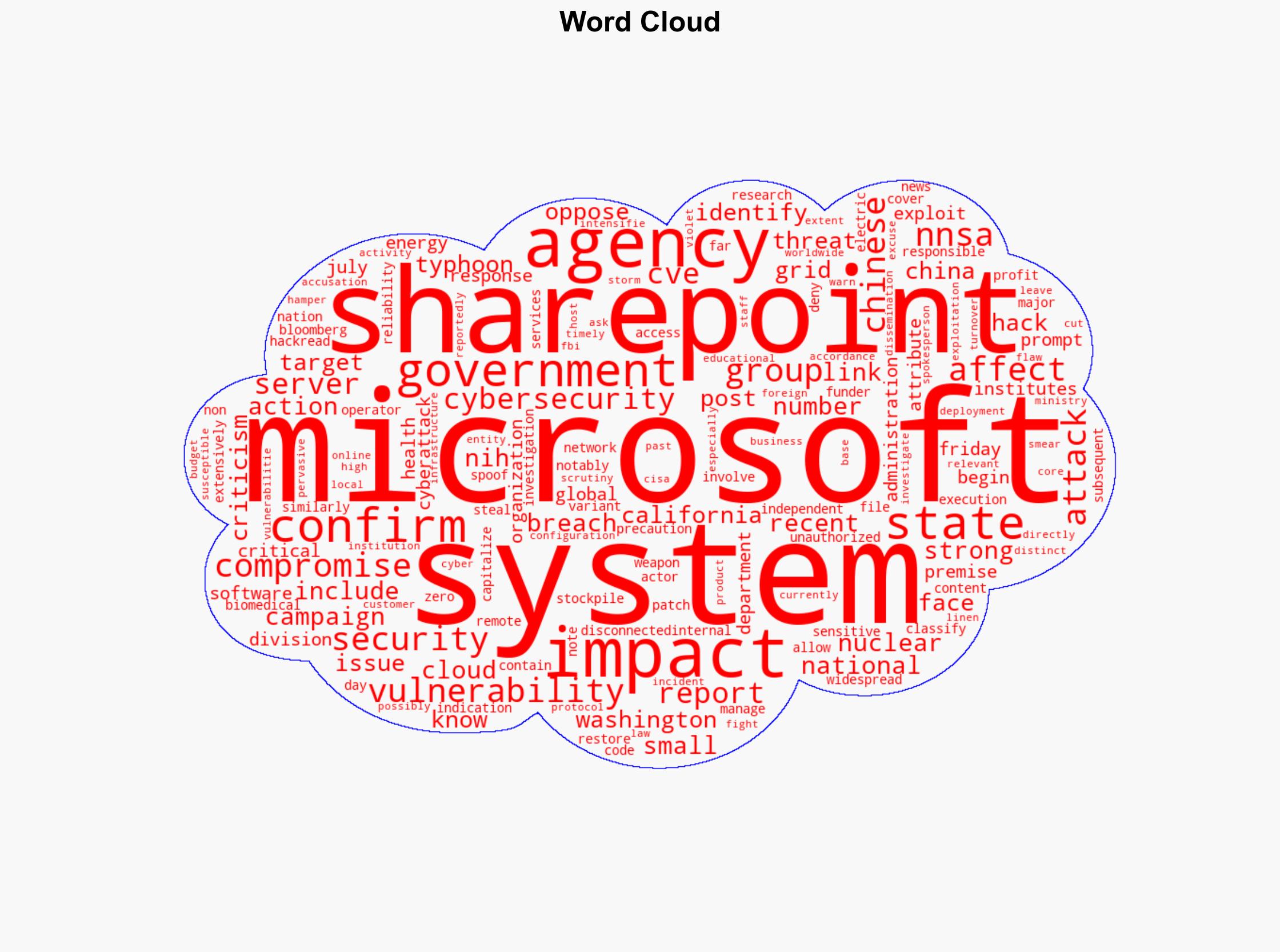National Nuclear Security Administration Systems Breached in SharePoint Cyberattack - HackRead - Image 1