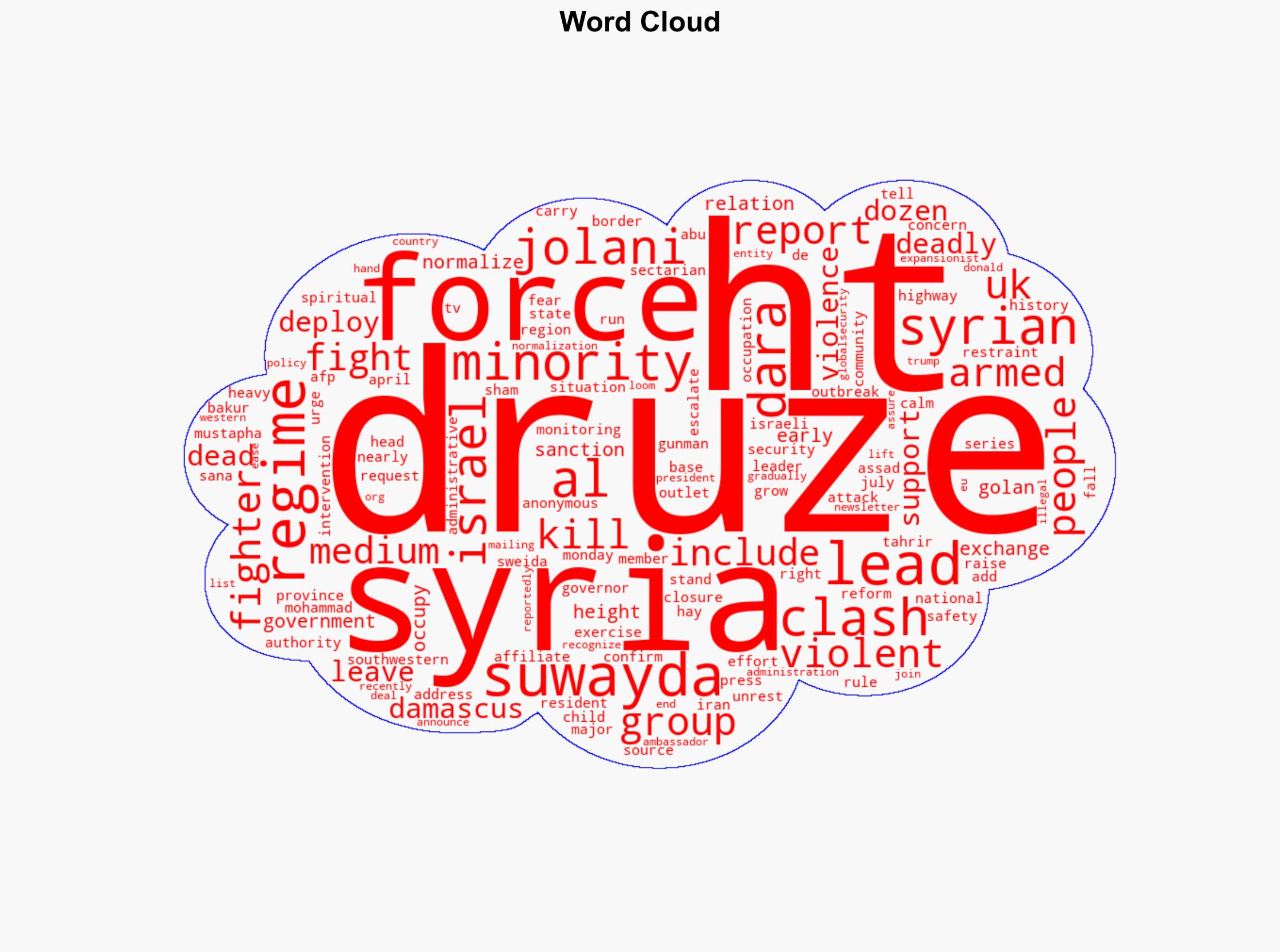 Nearly 30 Druze fighters killed by HTS forces in Syria - Globalsecurity.org - Image 1